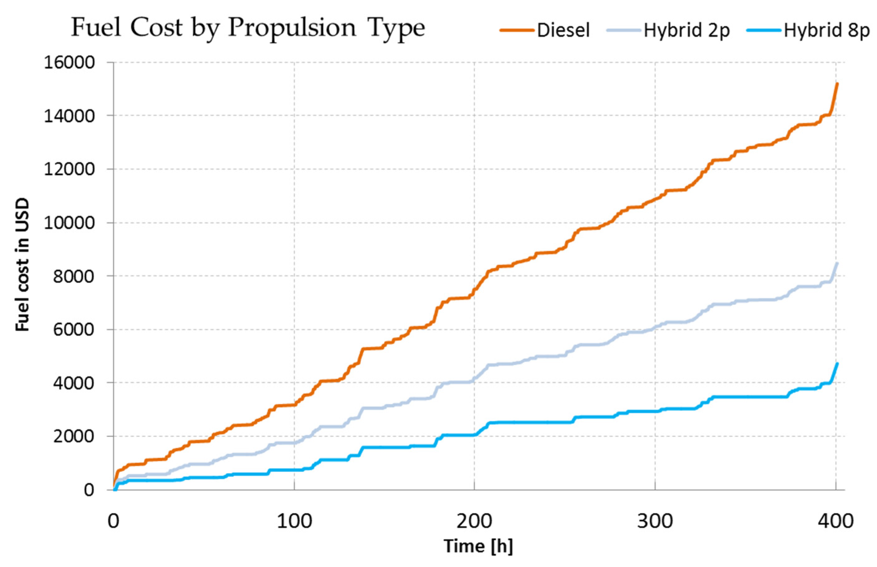 Energies 13 01466 g016