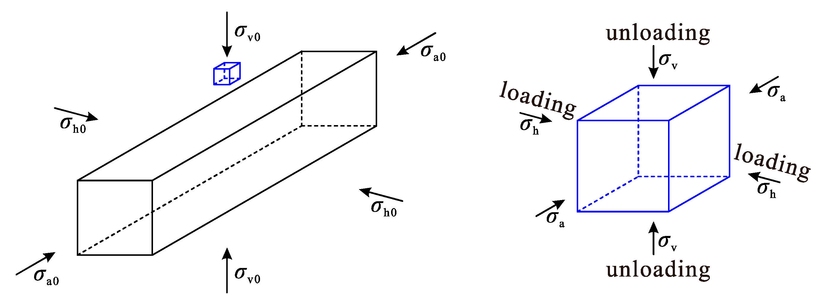 modeling horizontal insitu stress with flac3d