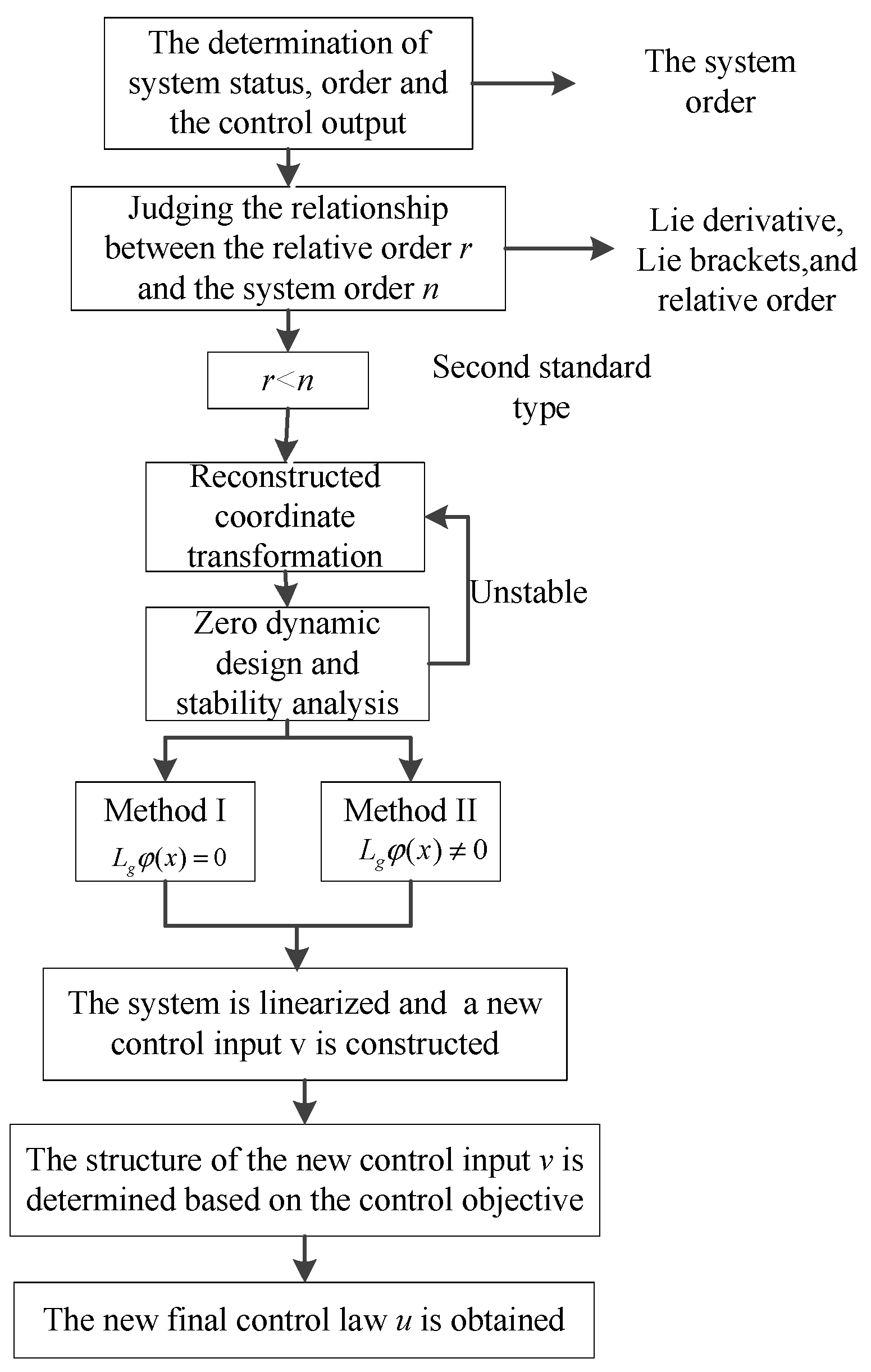 Energies 13 01529 g004