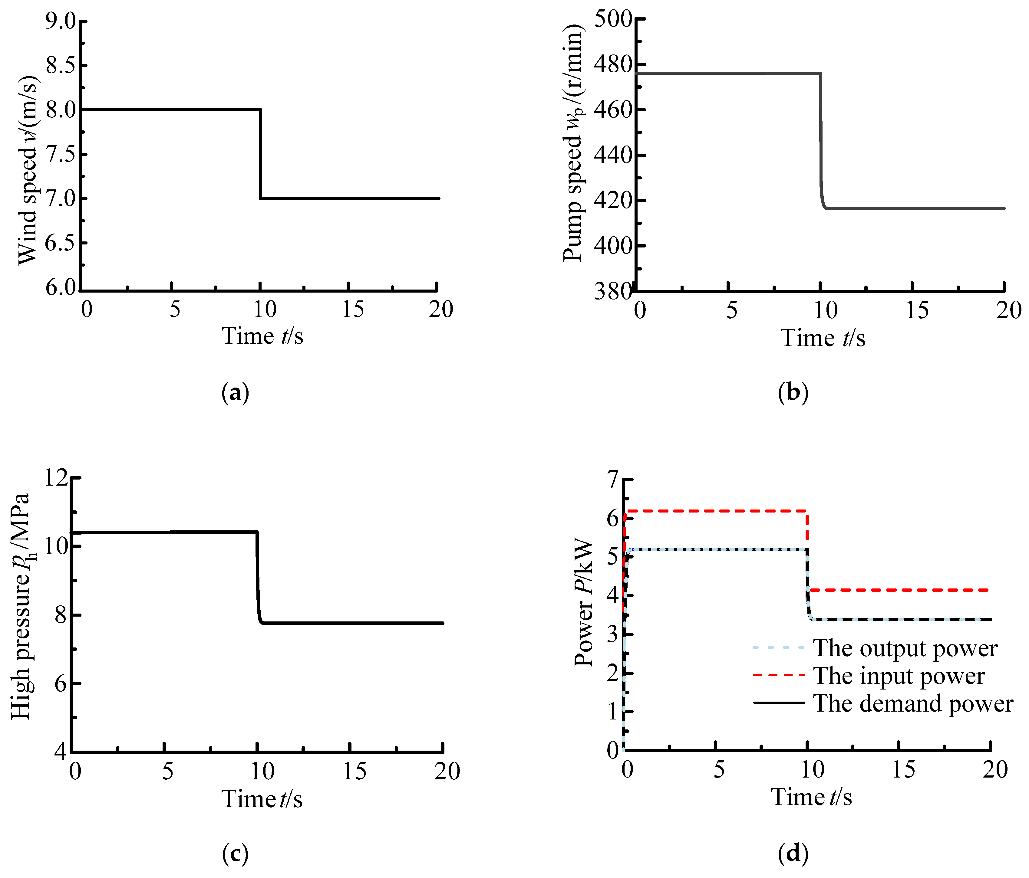 Energies 13 01529 g007