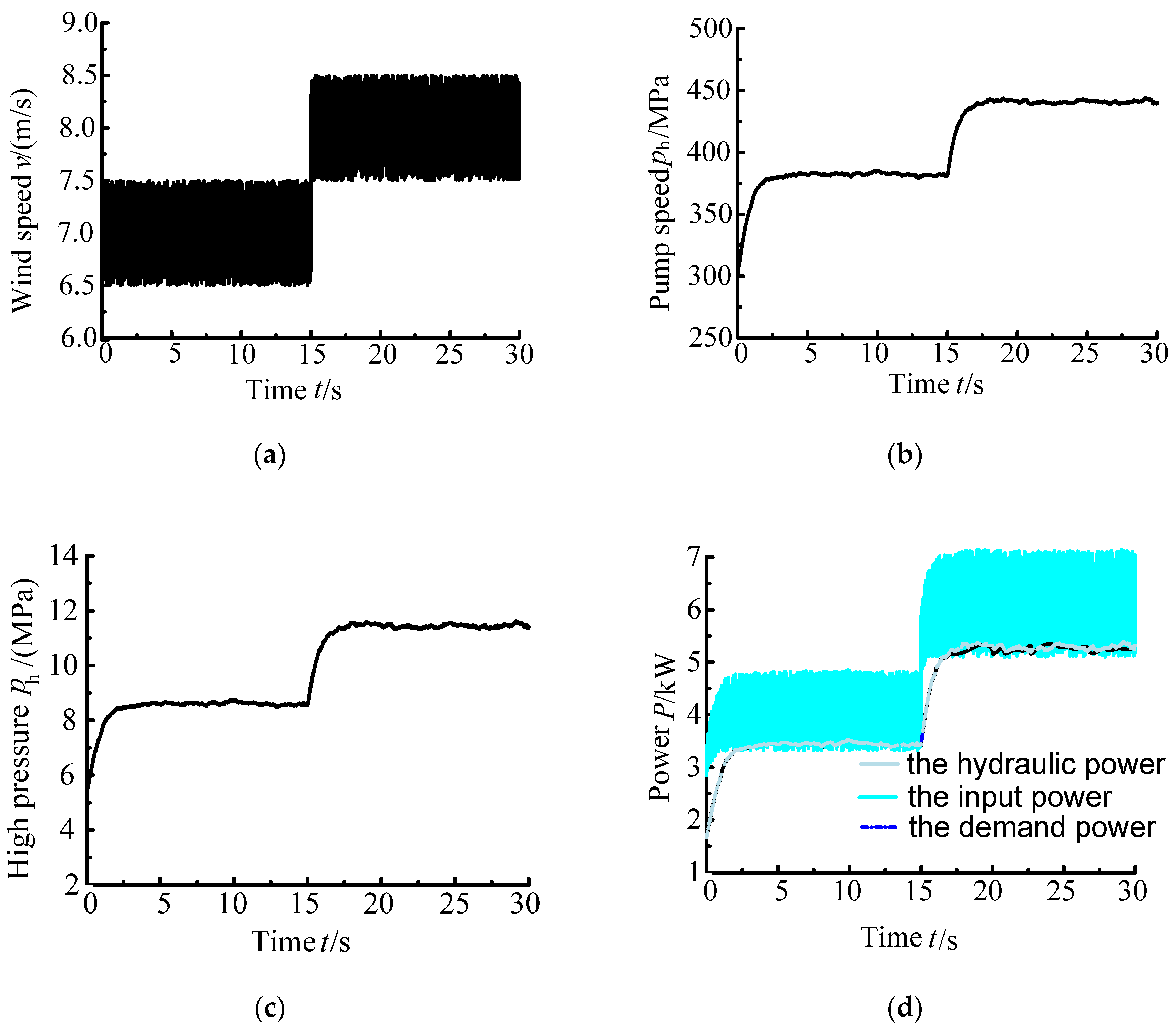Energies 13 01529 g008