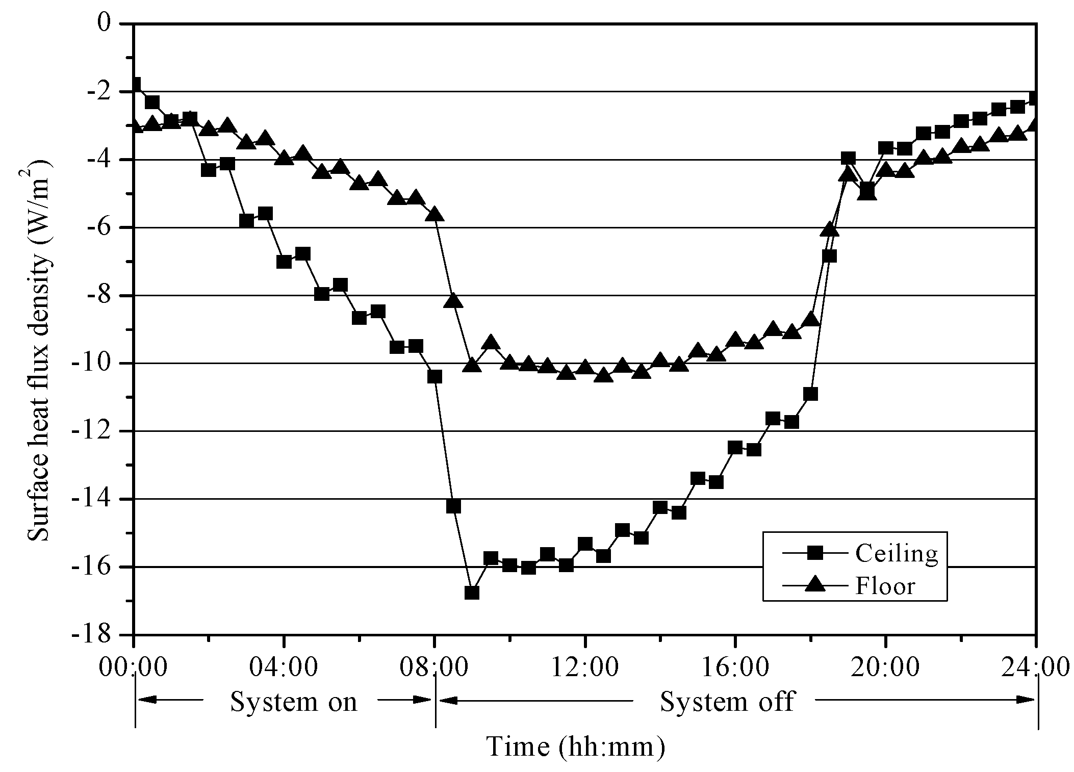 Energies 13 01568 g005