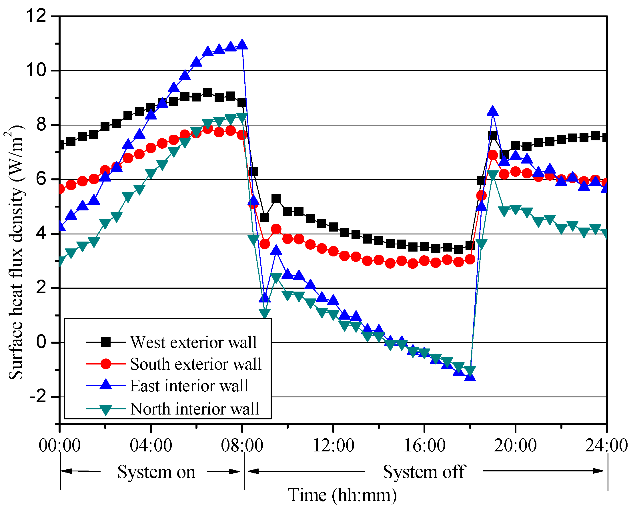Energies 13 01568 g007