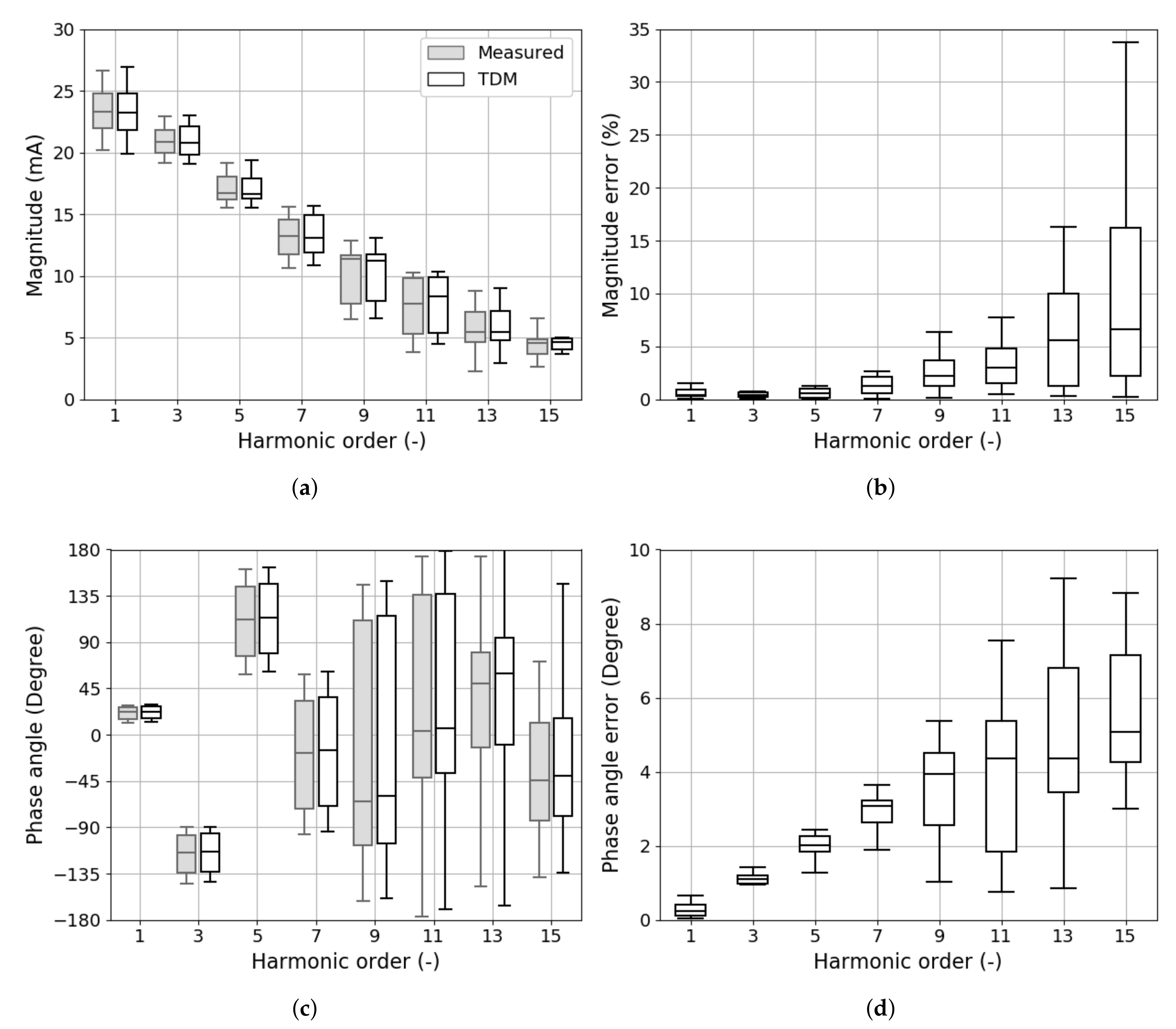 Energies 13 01571 g004