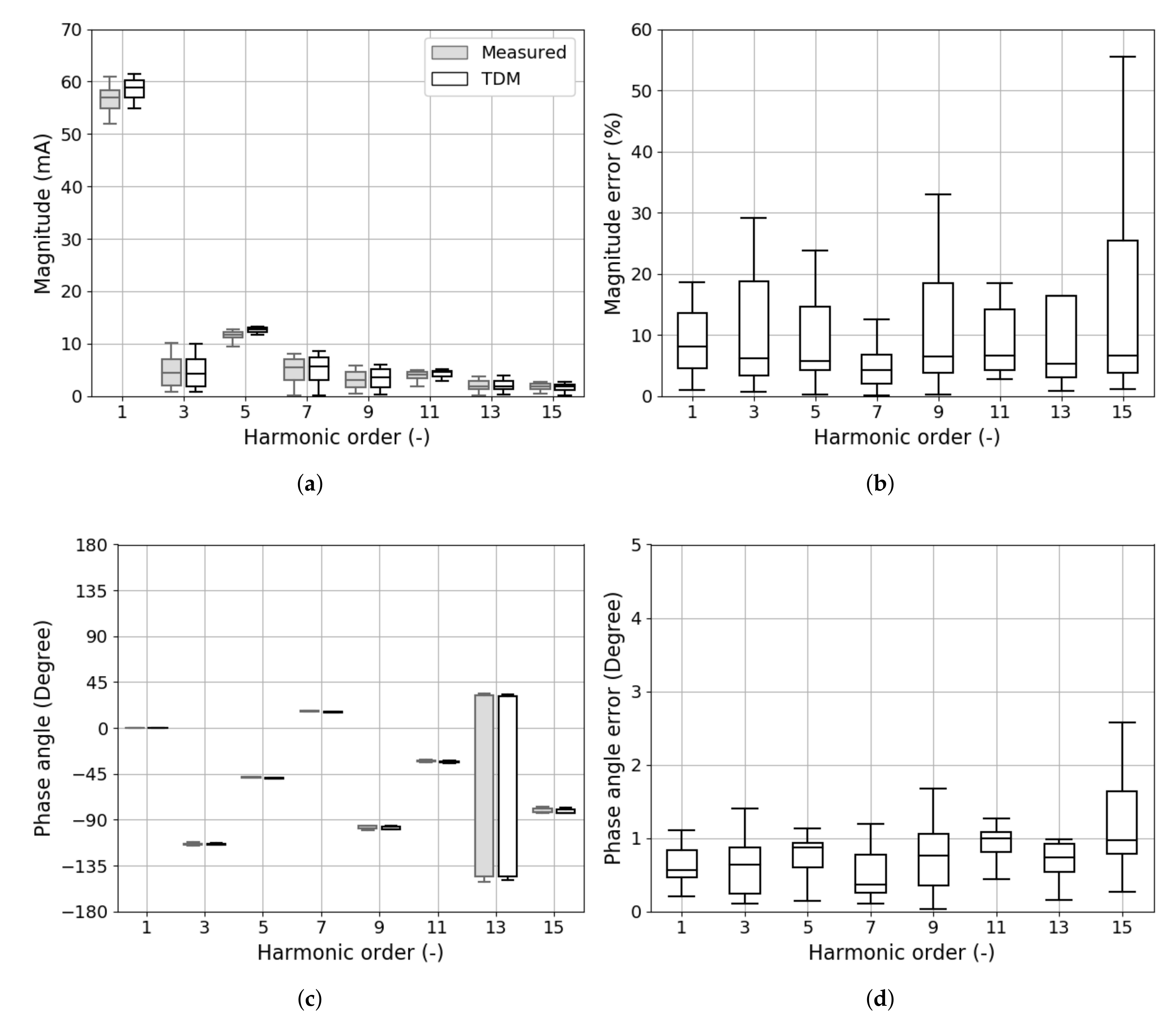 Energies 13 01571 g006