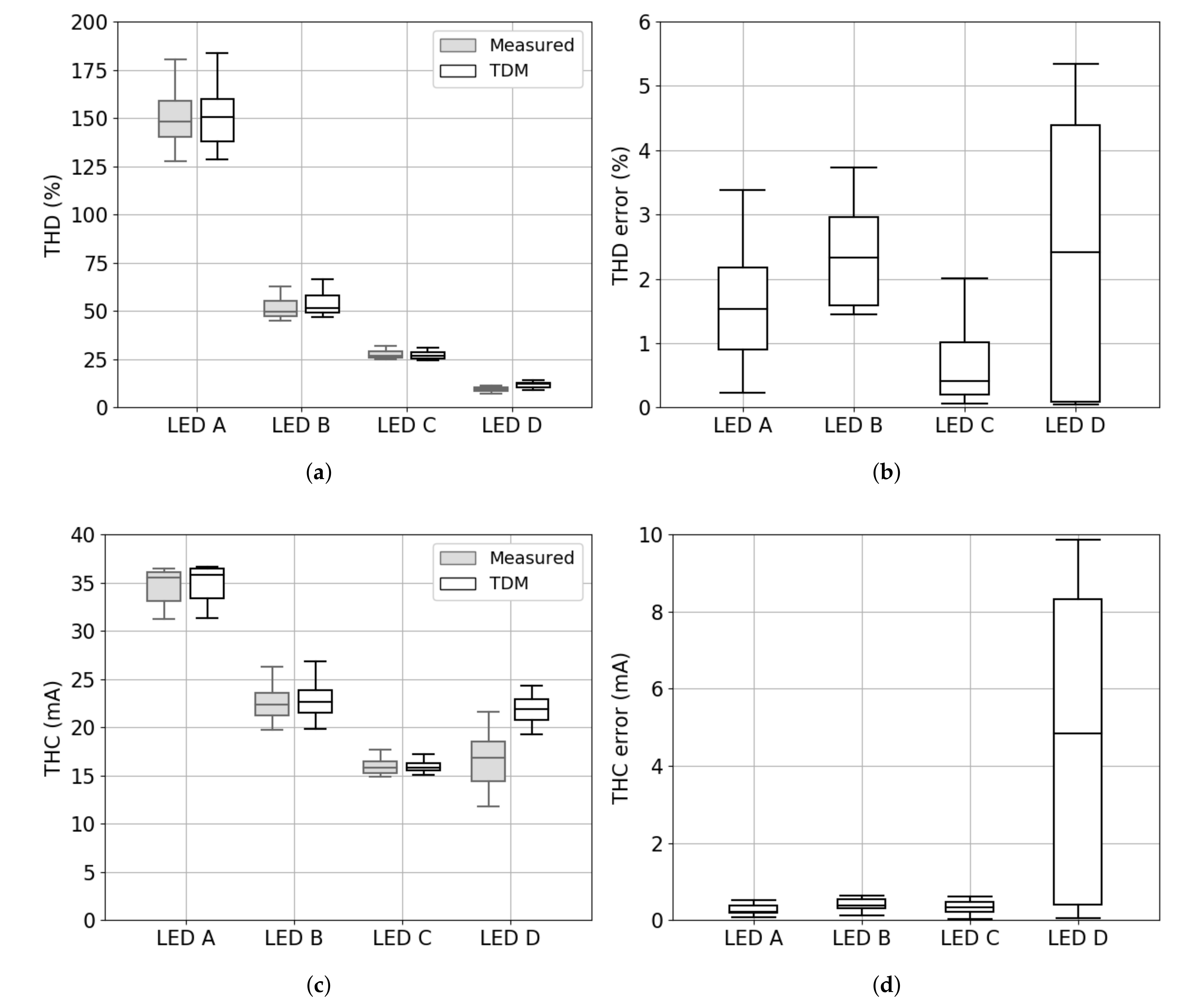 Energies 13 01571 g008