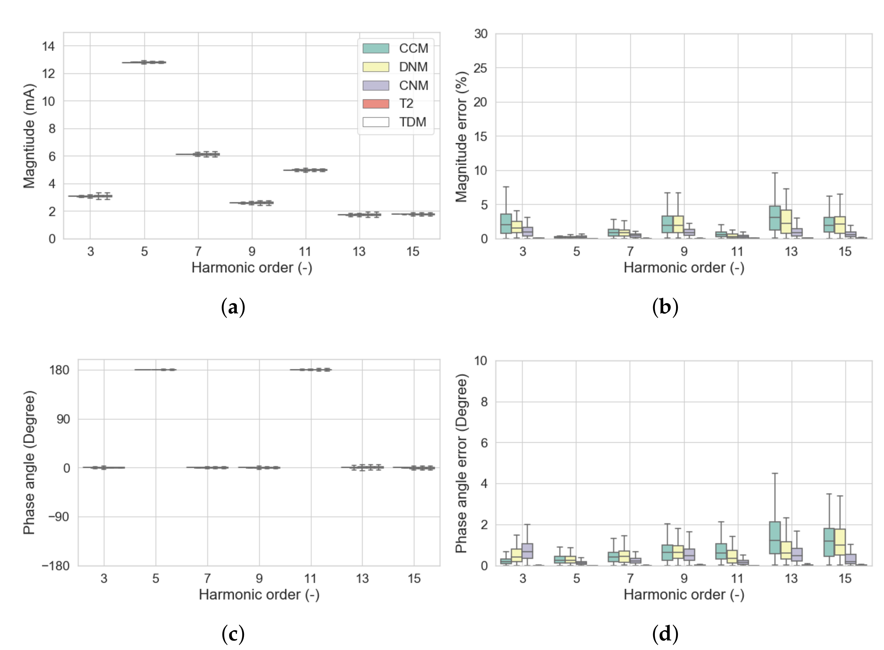 Energies 13 01571 g015