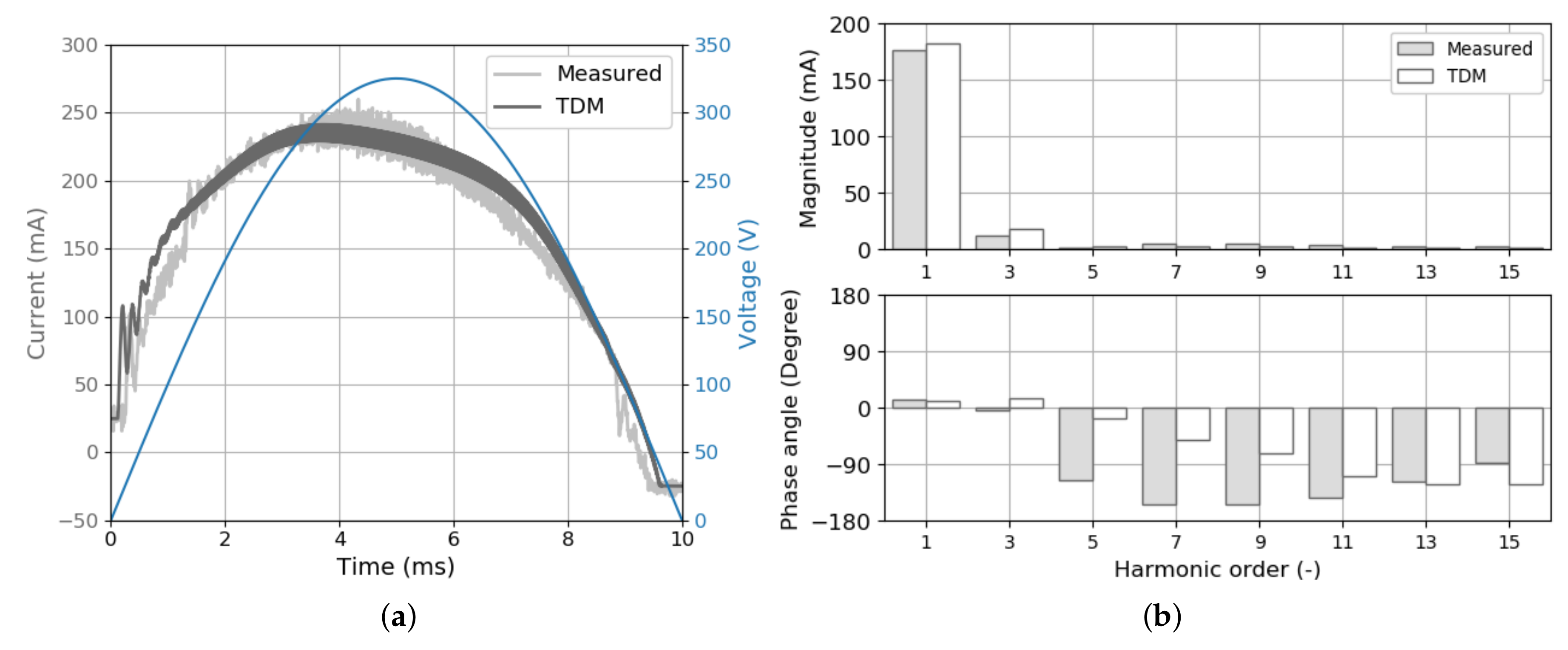 Energies 13 01571 g0a8