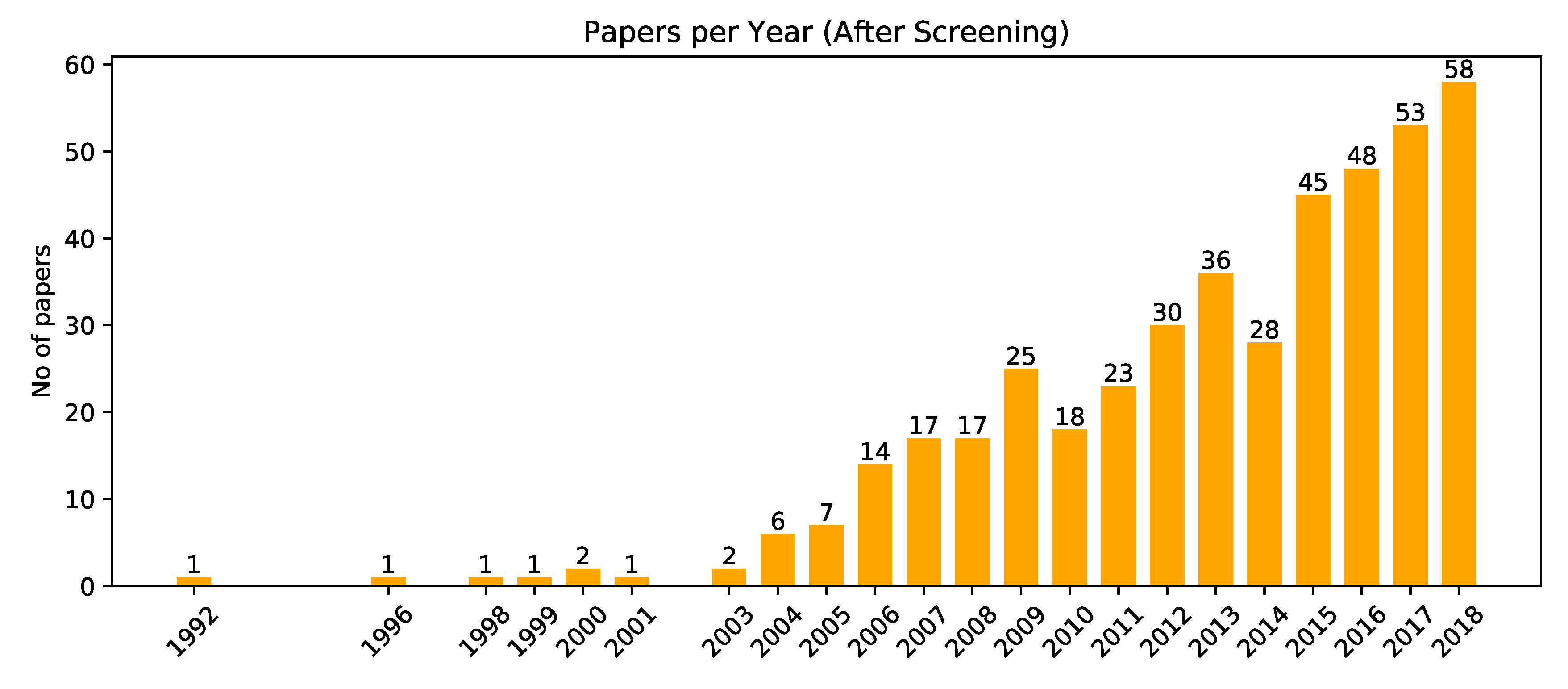 Energies 13 01573 g003 Energies 13 01573 g003