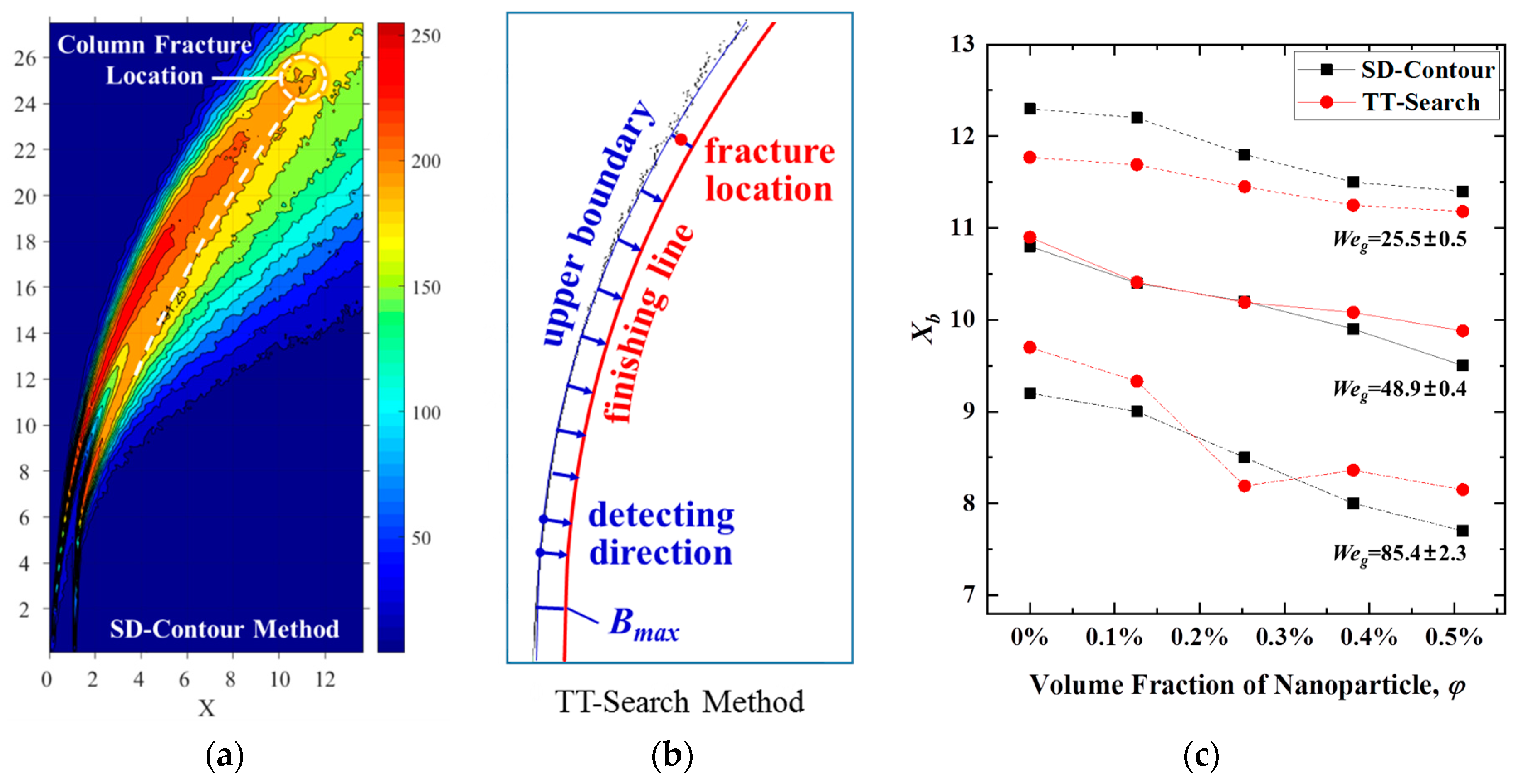 Energies 13 01574 g006