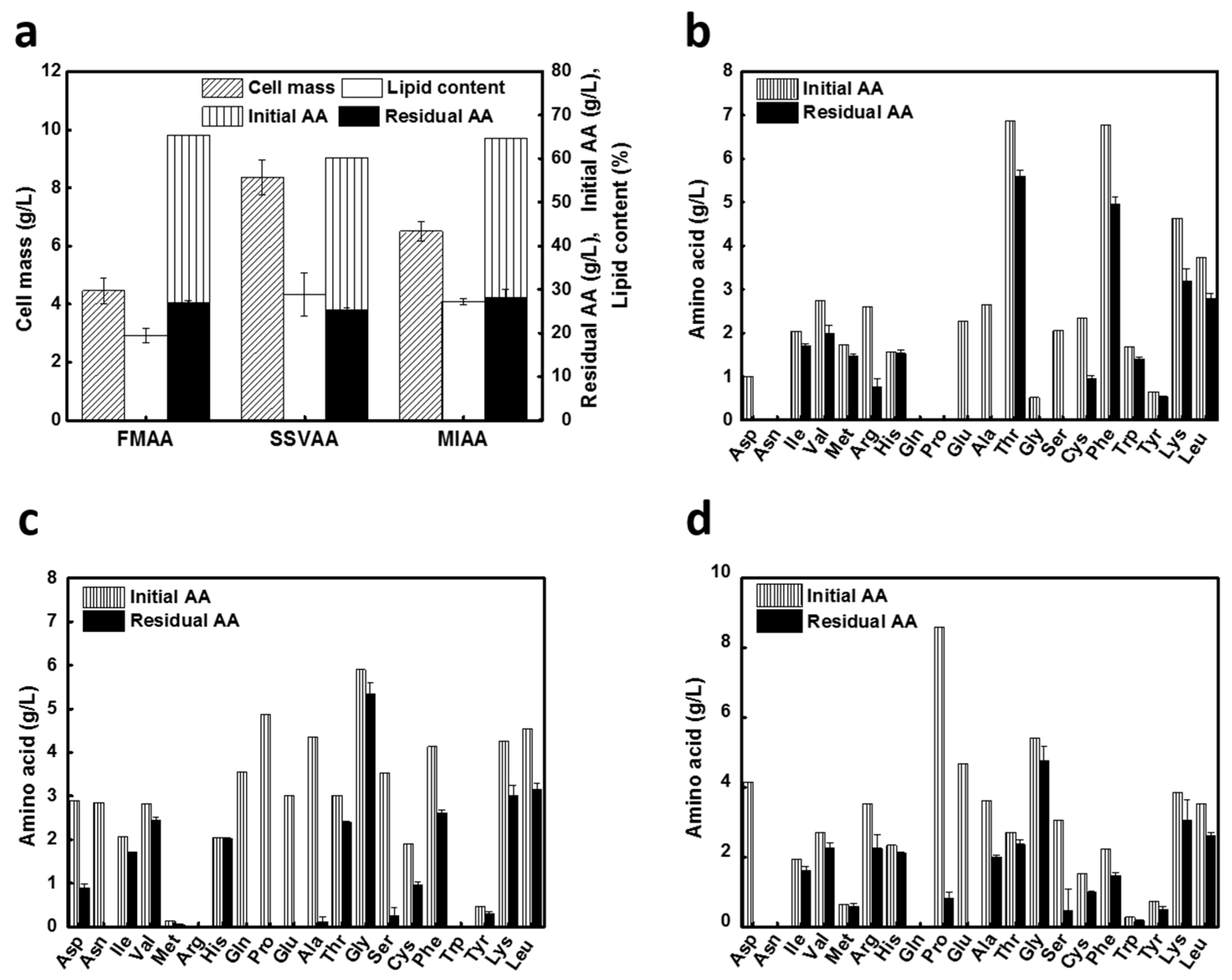 Energies 13 01576 g002 Energies 13 01576 g002