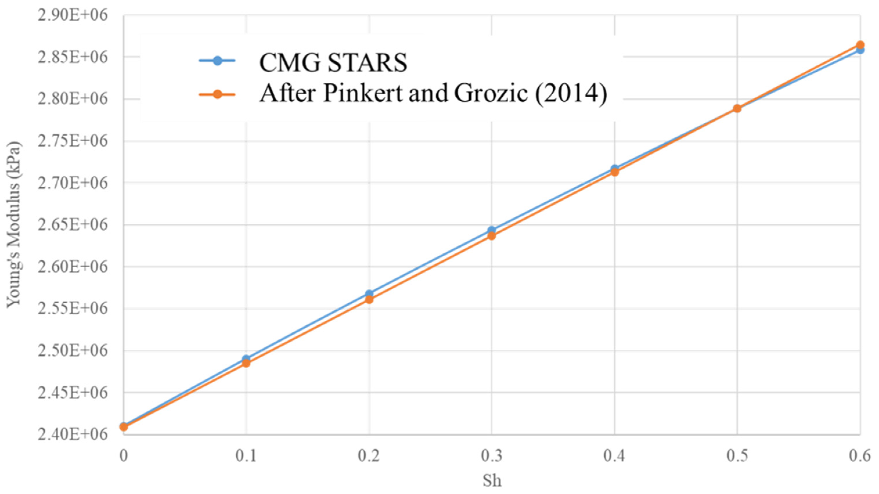 Energies 13 01579 g005 Energies 13 01579 g005