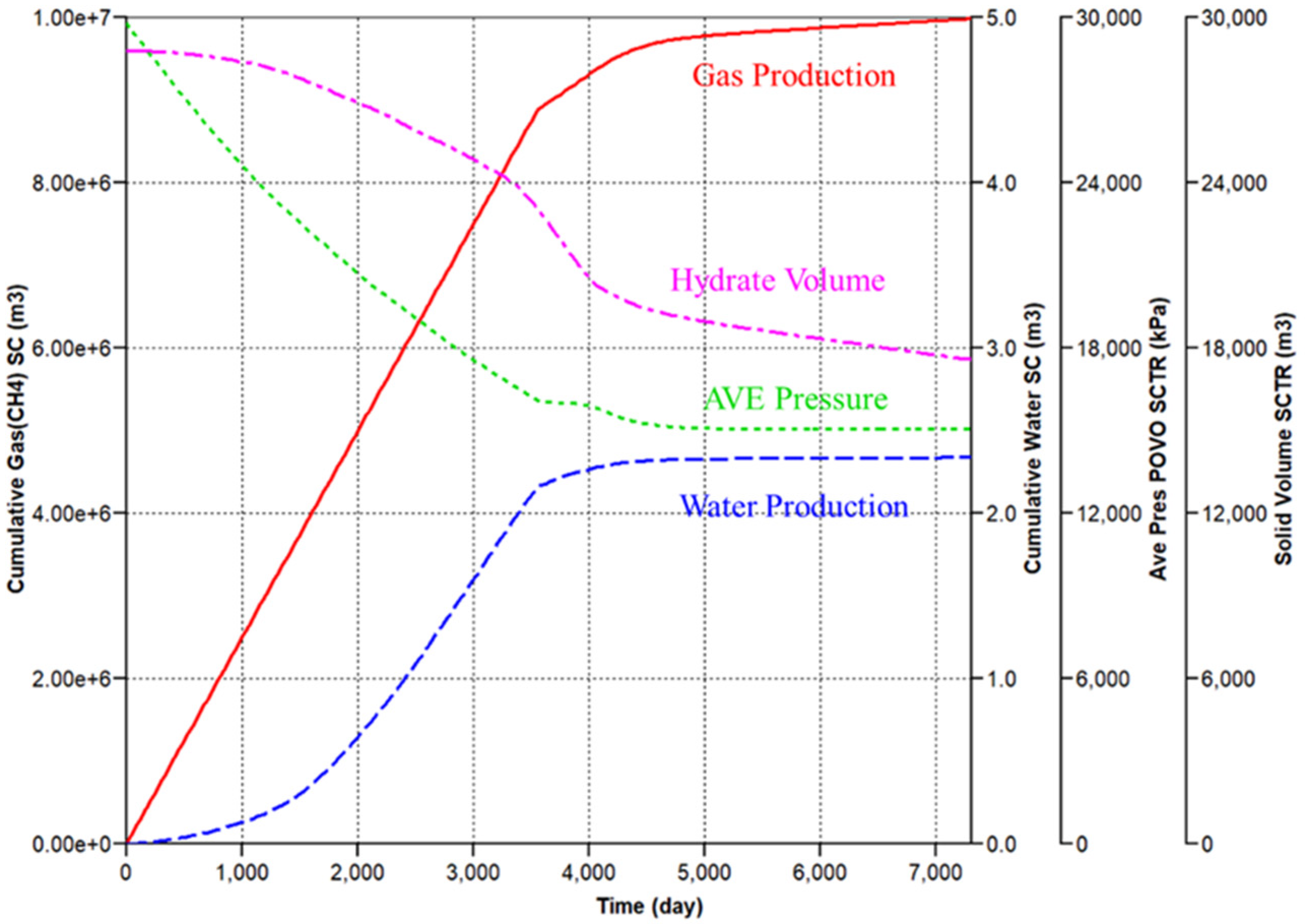 Energies 13 01579 g008 Energies 13 01579 g008