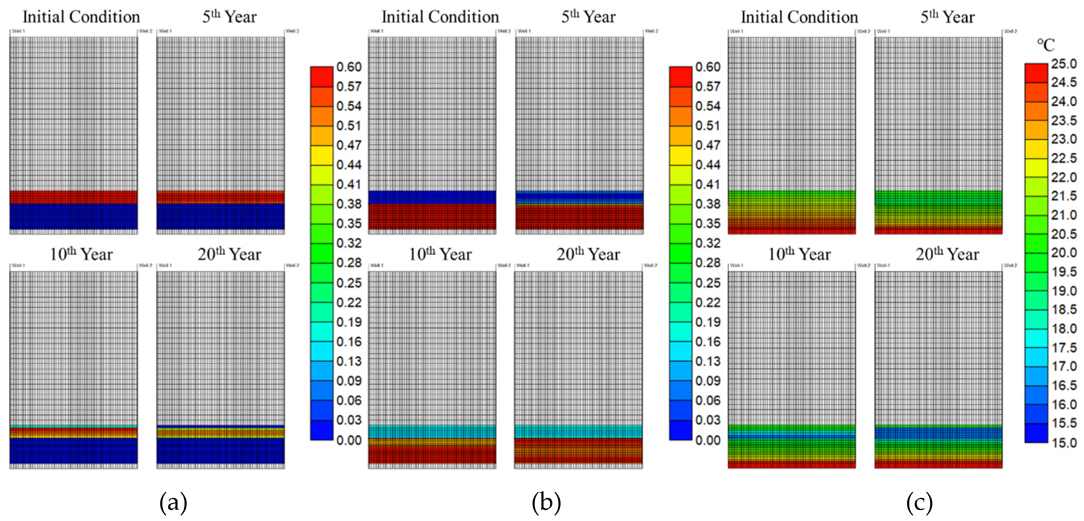 Energies 13 01579 g010 Energies 13 01579 g010