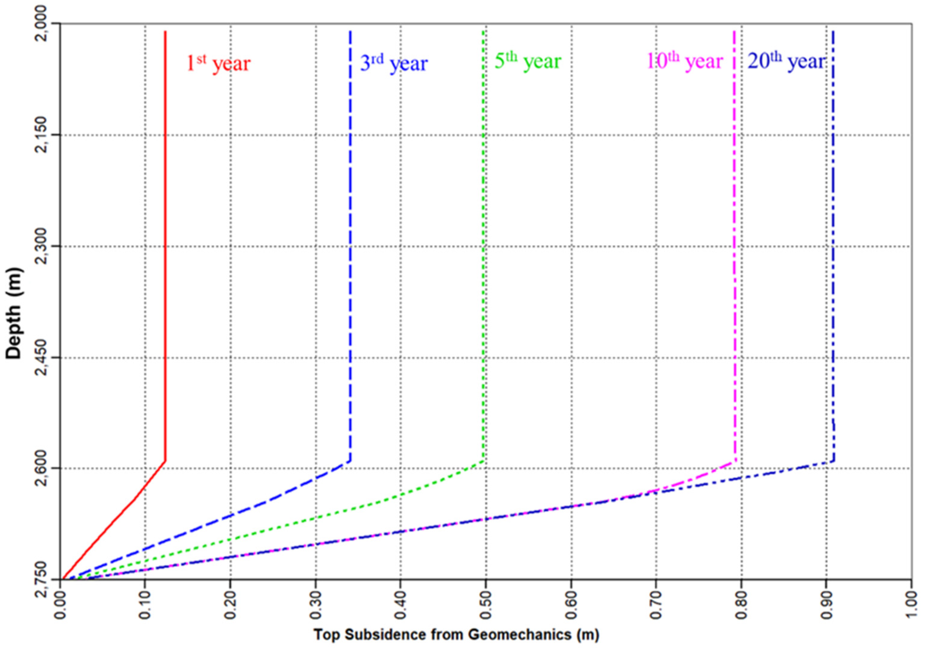 Energies 13 01579 g011 Energies 13 01579 g011