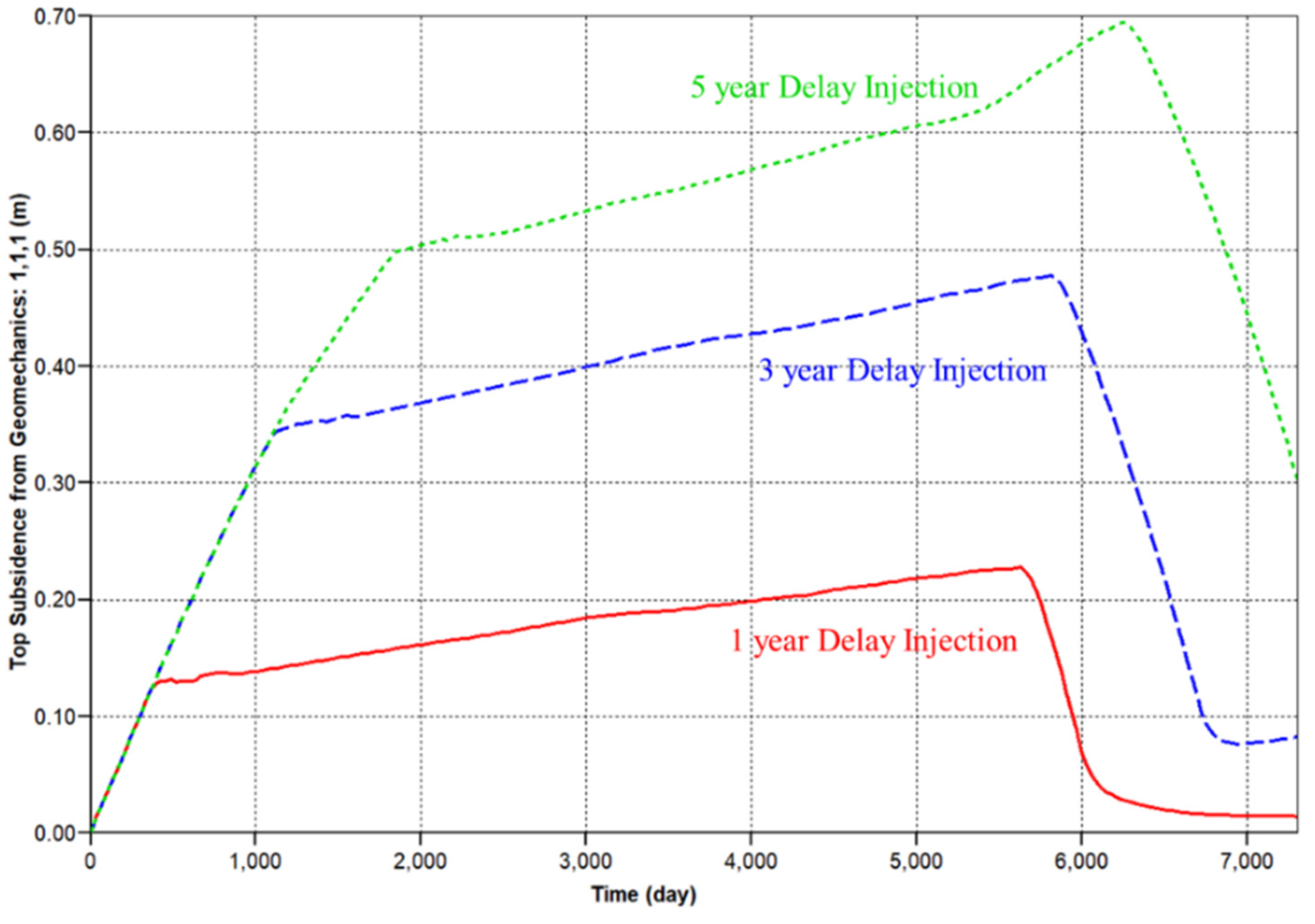Energies 13 01579 g013 Energies 13 01579 g013