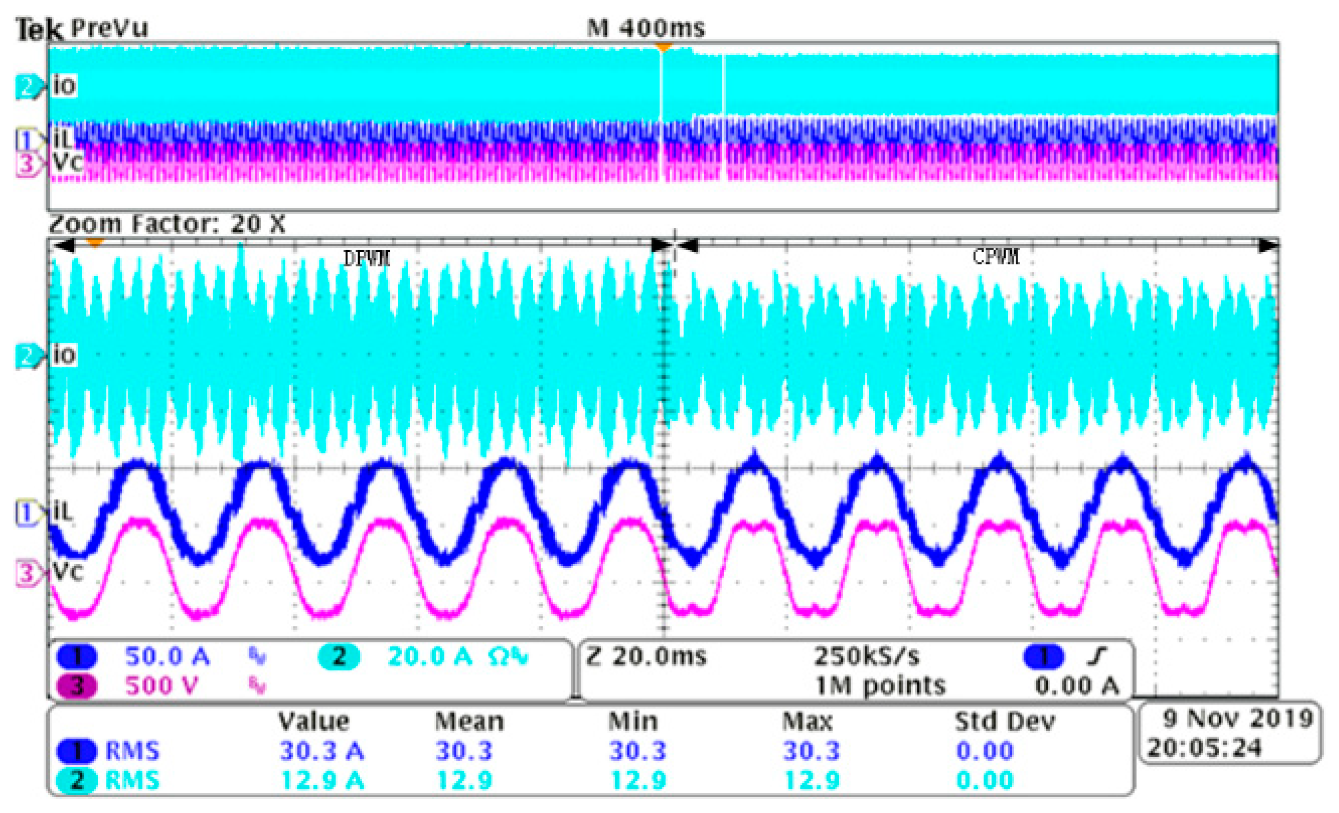 Energies 13 01595 g005 Energies 13 01595 g005