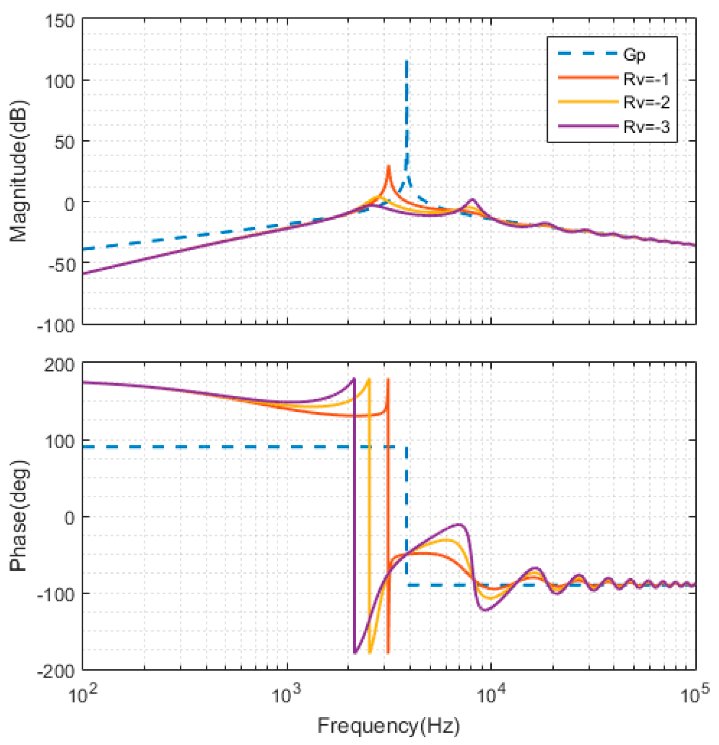 Energies 13 01595 g011 Energies 13 01595 g011