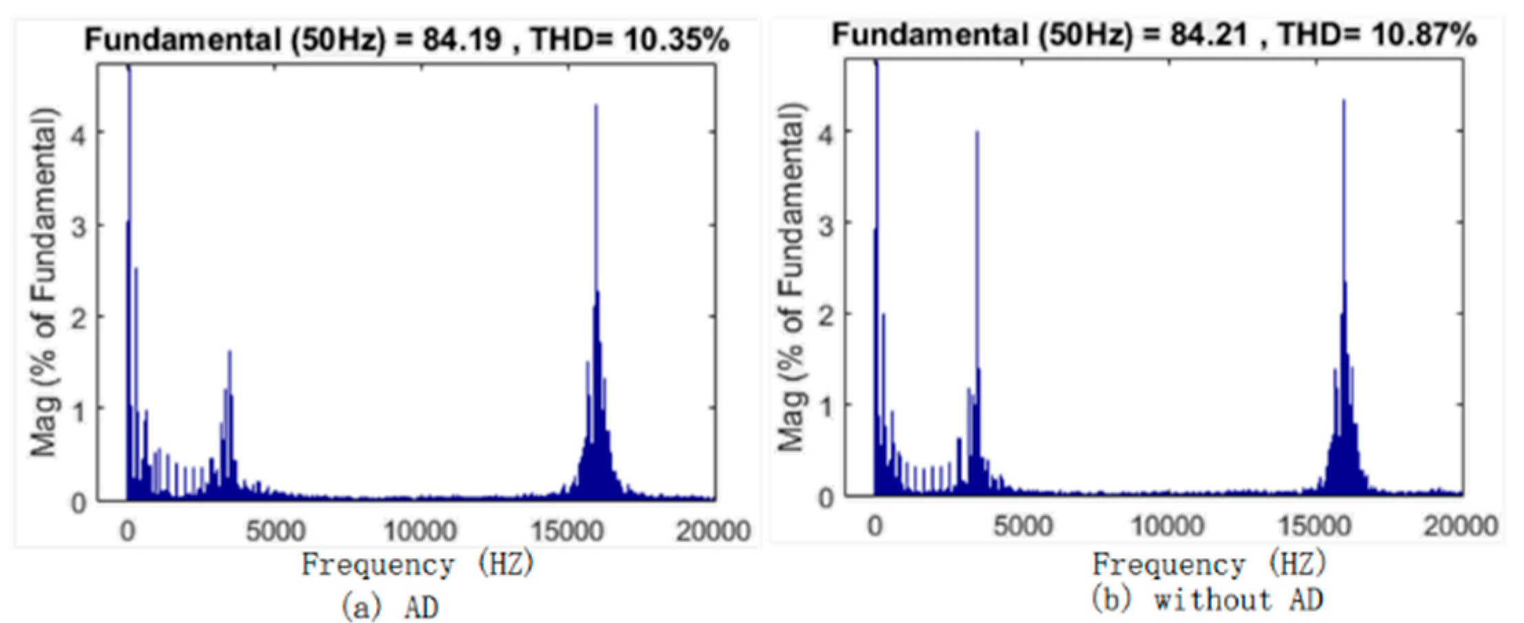 Energies 13 01595 g019 Energies 13 01595 g019