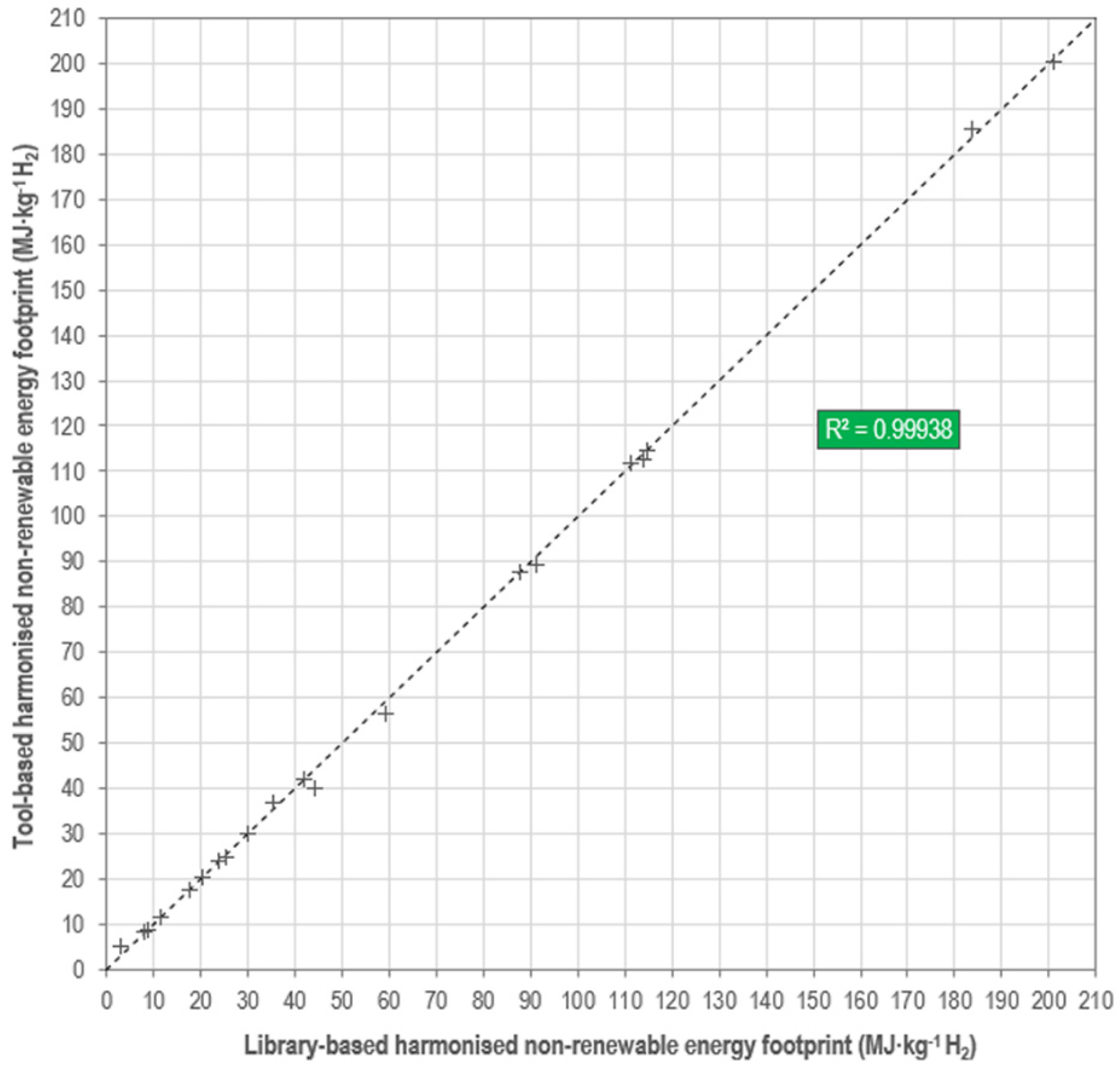 Energies 13 01603 g003