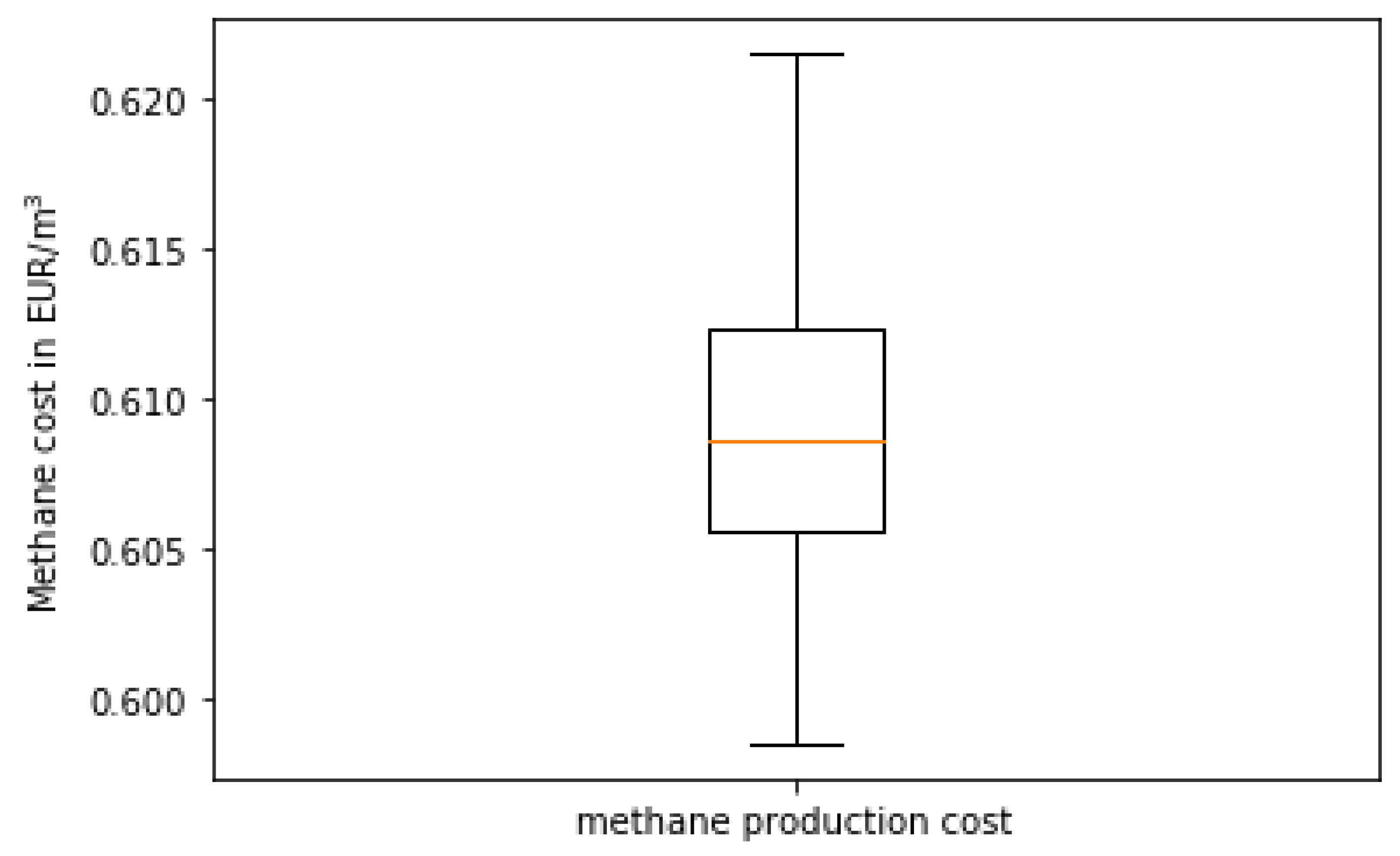 Energies 13 01610 g016