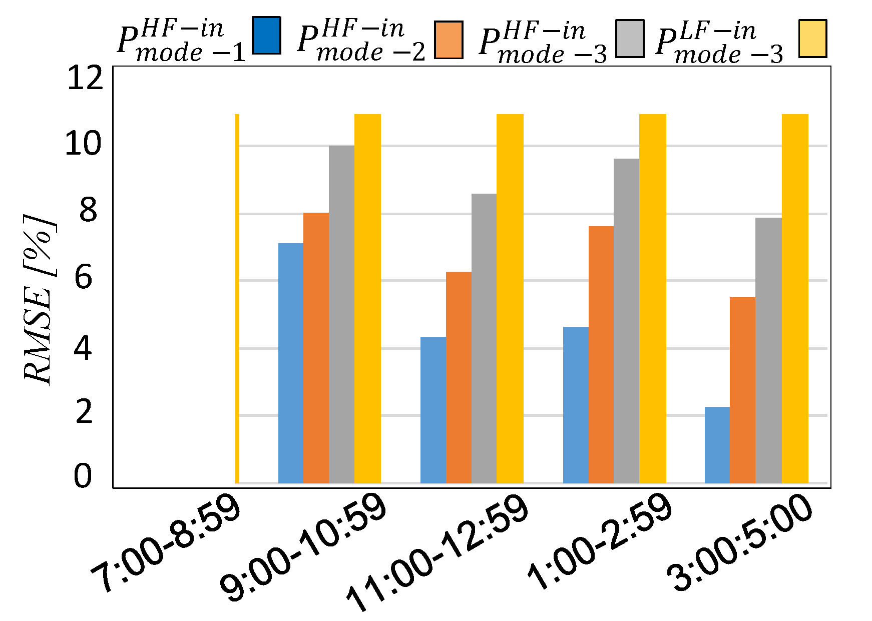 Energies 13 01613 g005 Energies 13 01613 g005