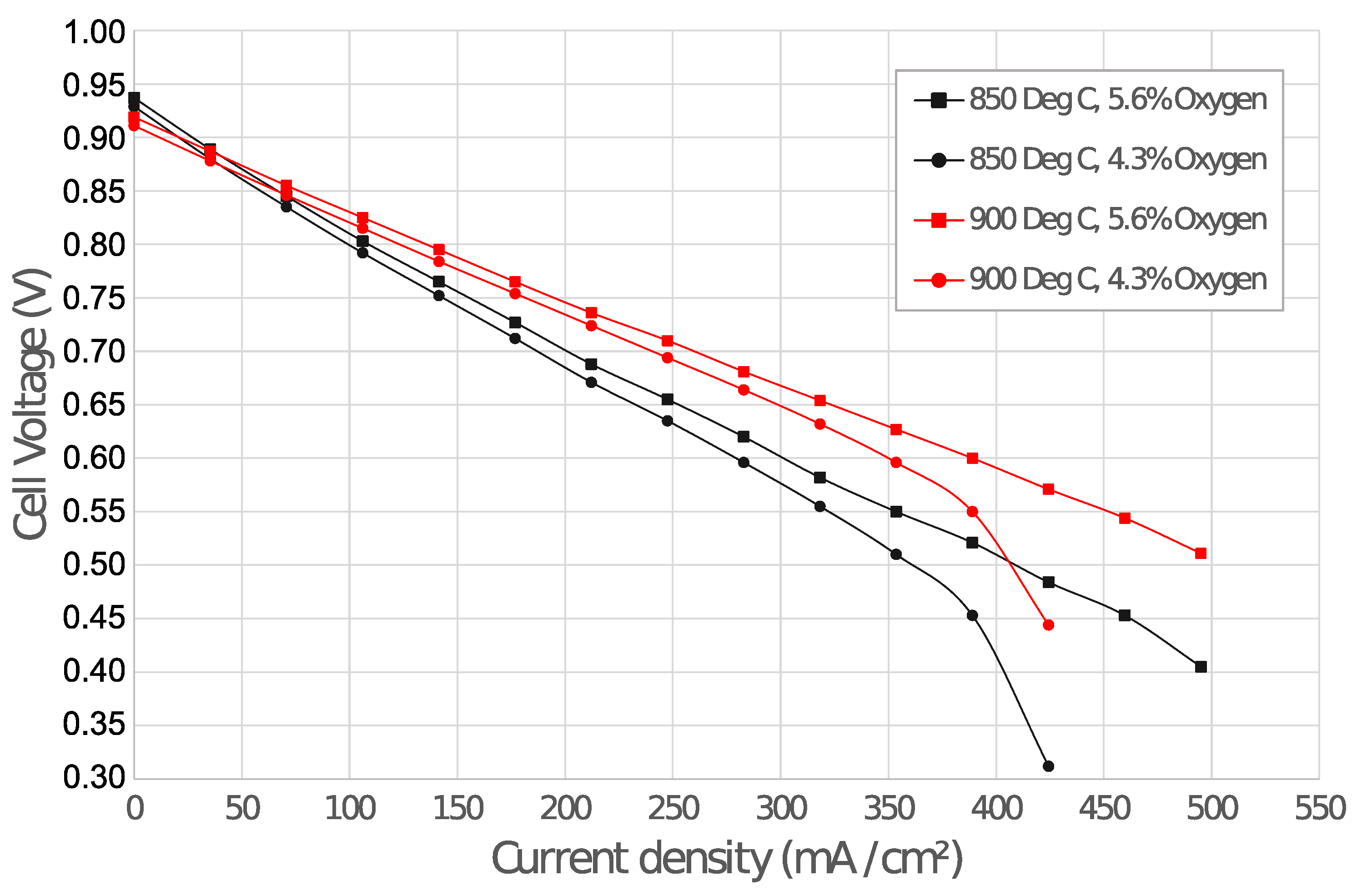 Energies 13 01624 g014