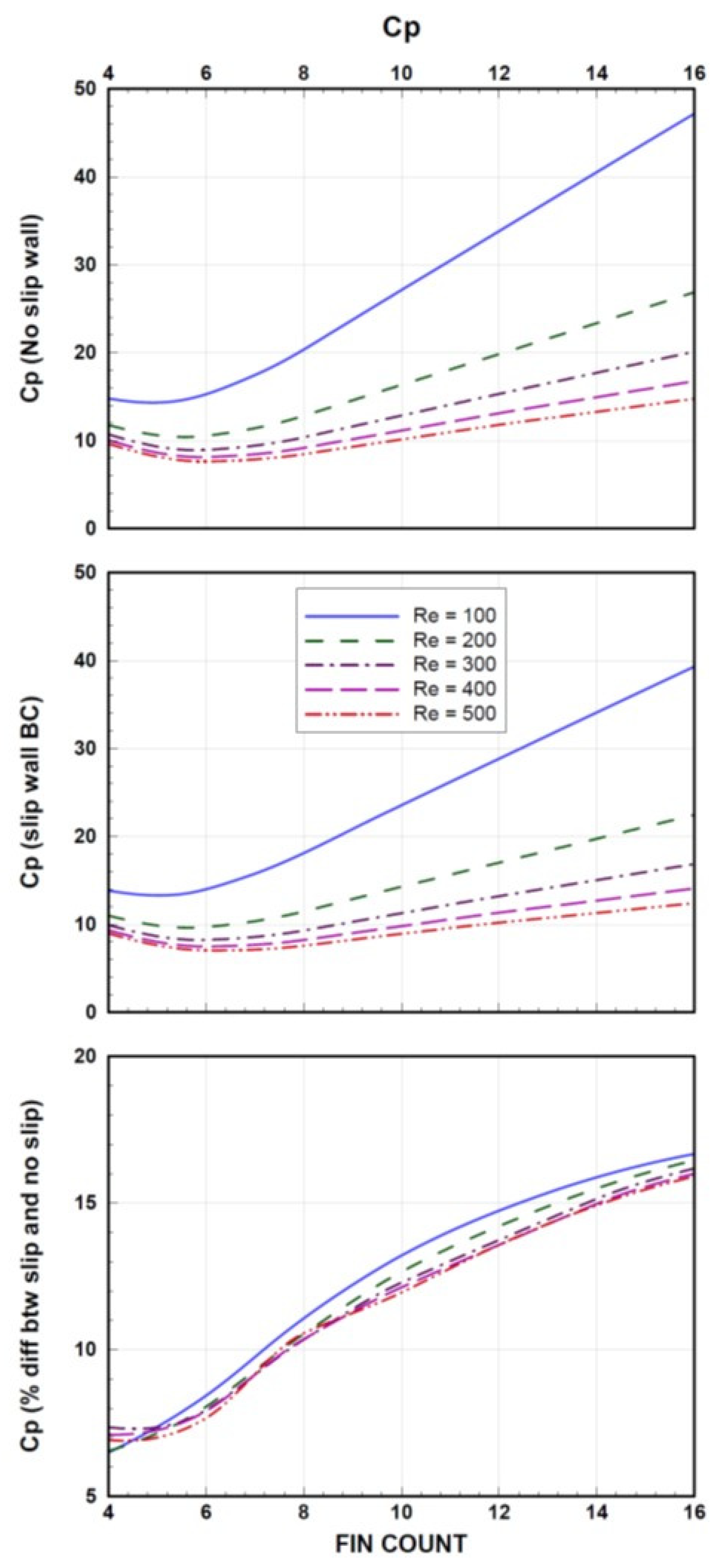 Energies 13 01631 g010