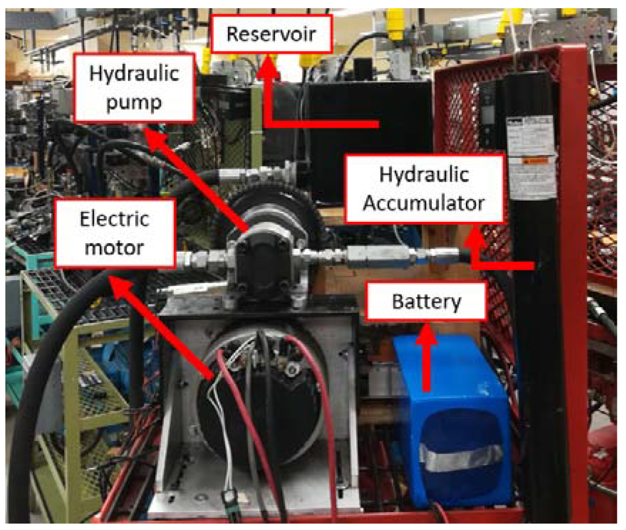 Energies | Free Full-Text | Energy Efficiency Comparison of Hydraulic  Accumulators and Ultracapacitors | HTML