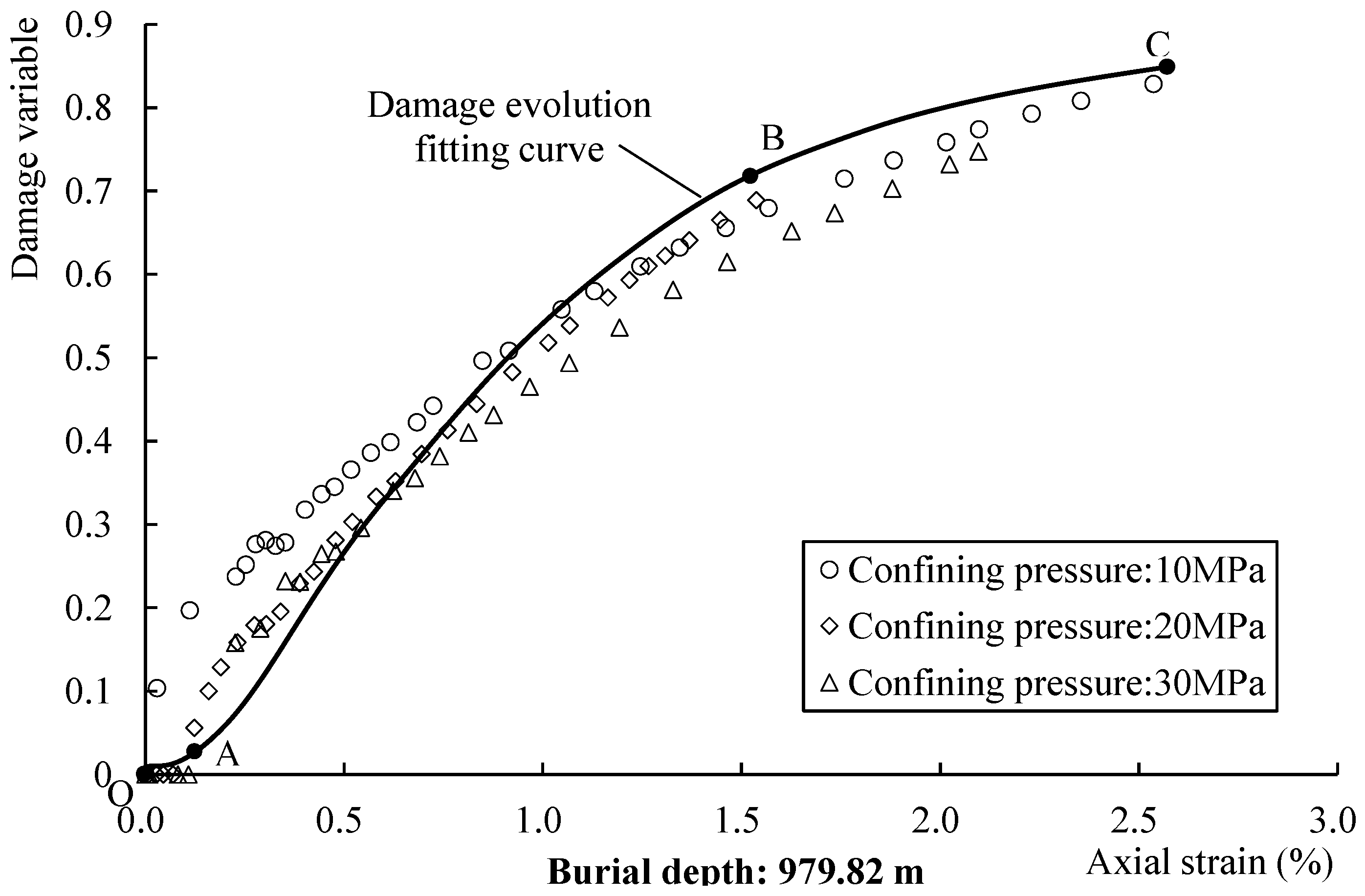 Energies 13 01640 g007 Energies 13 01640 g007