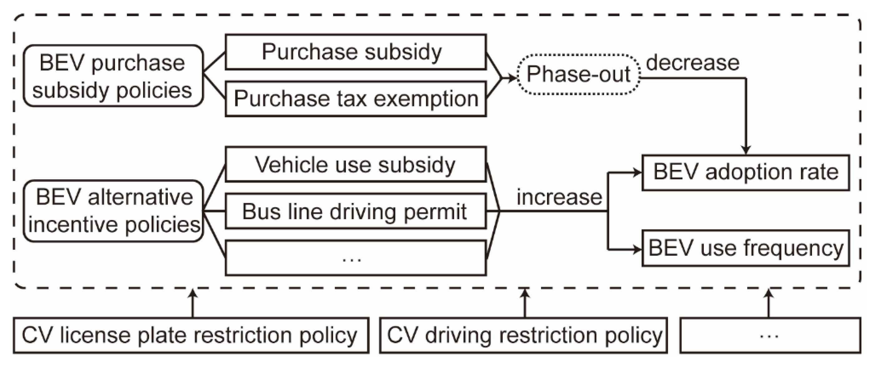 Energies 13 01645 g001