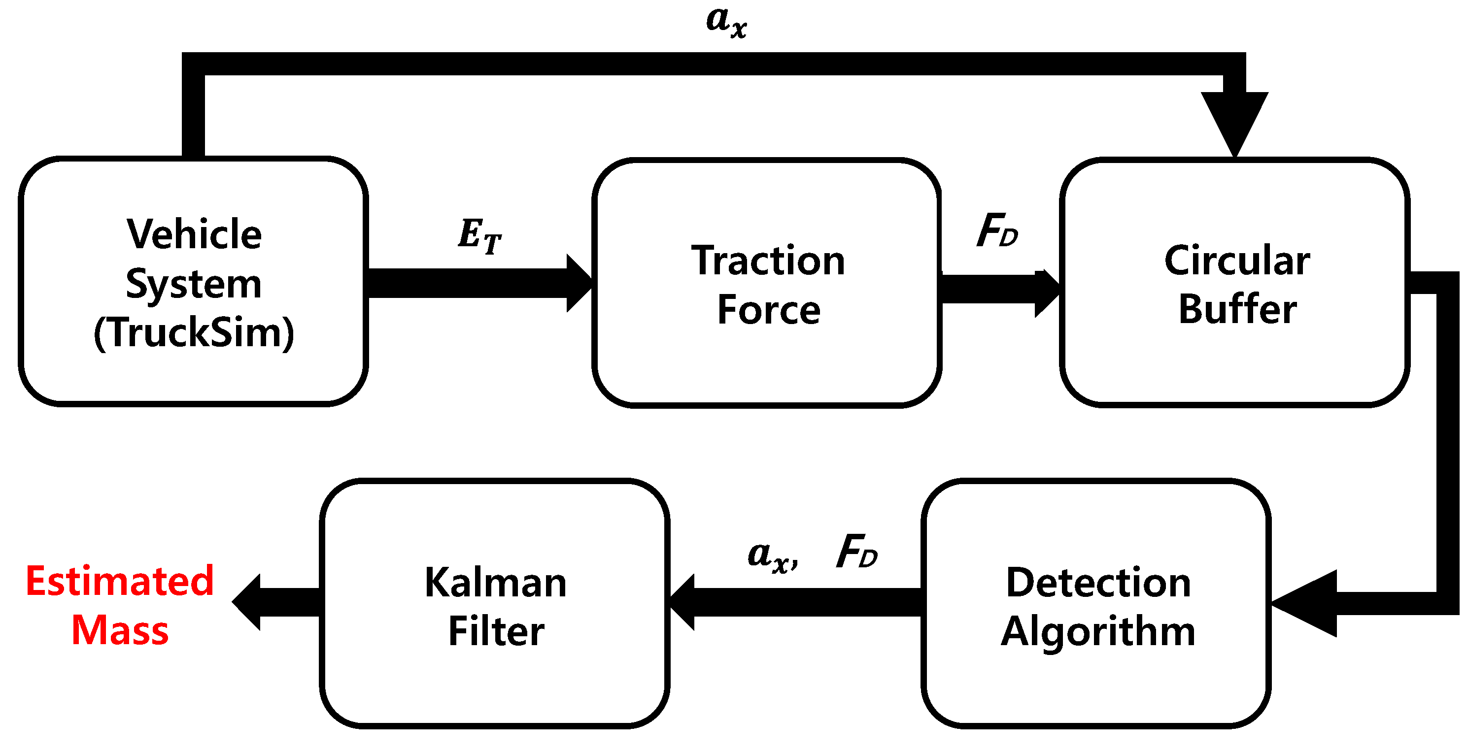 Energies 13 01649 g003 Energies 13 01649 g003