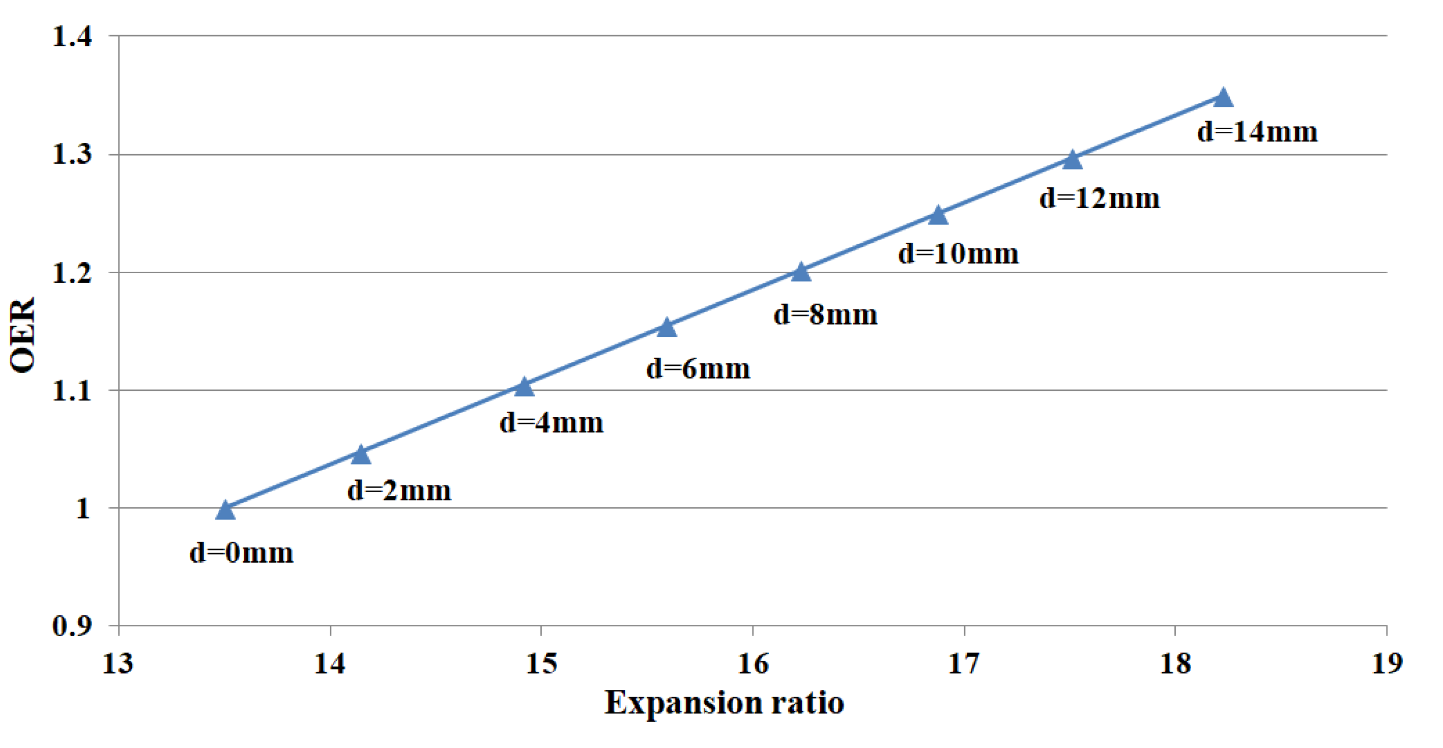 Energies 13 01655 g007