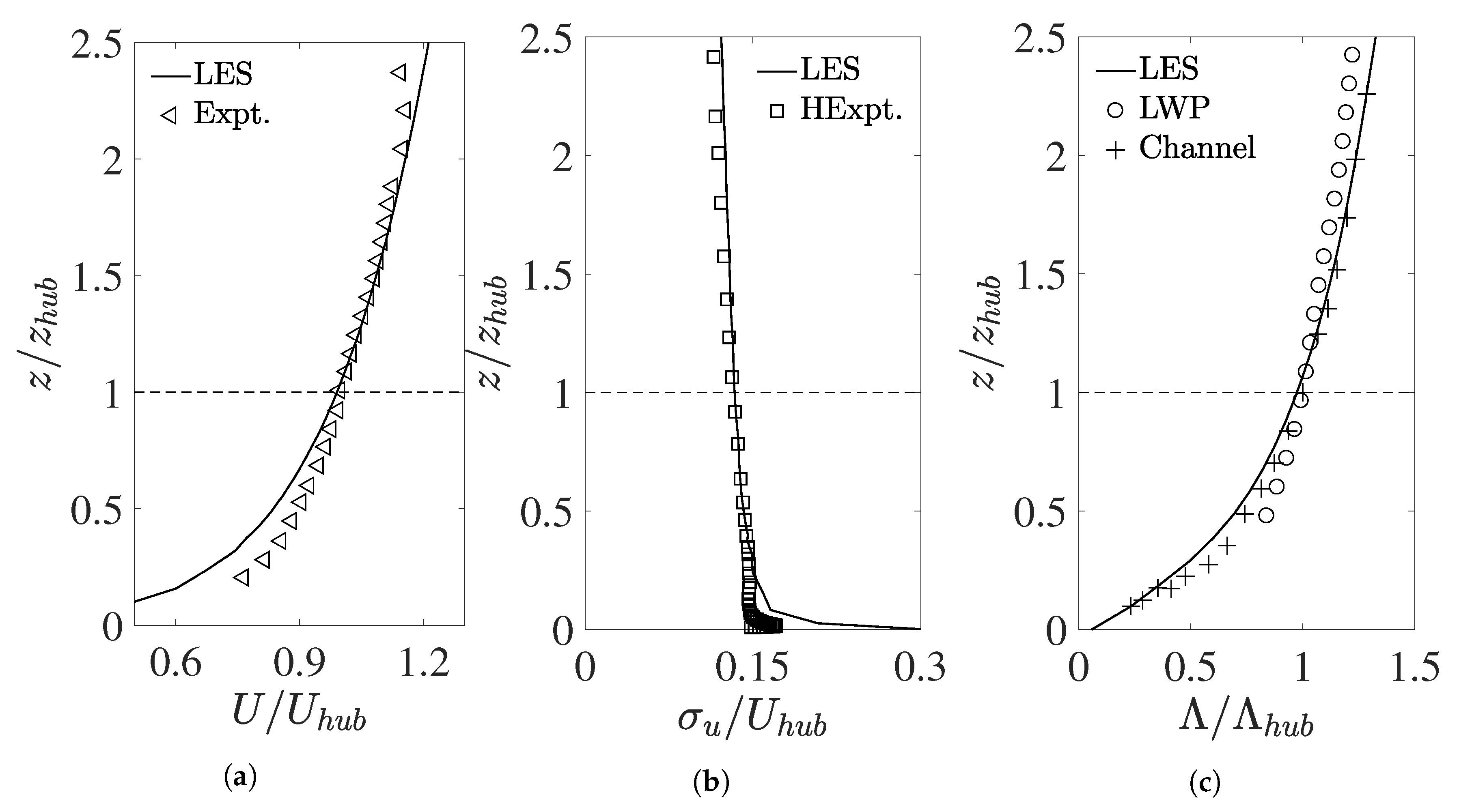 Energies 13 01660 g002