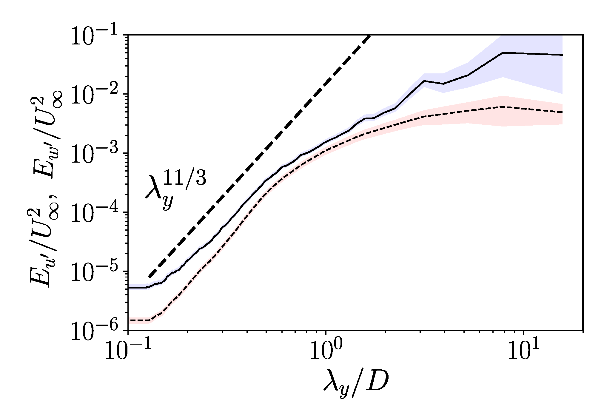 Energies 13 01660 g009