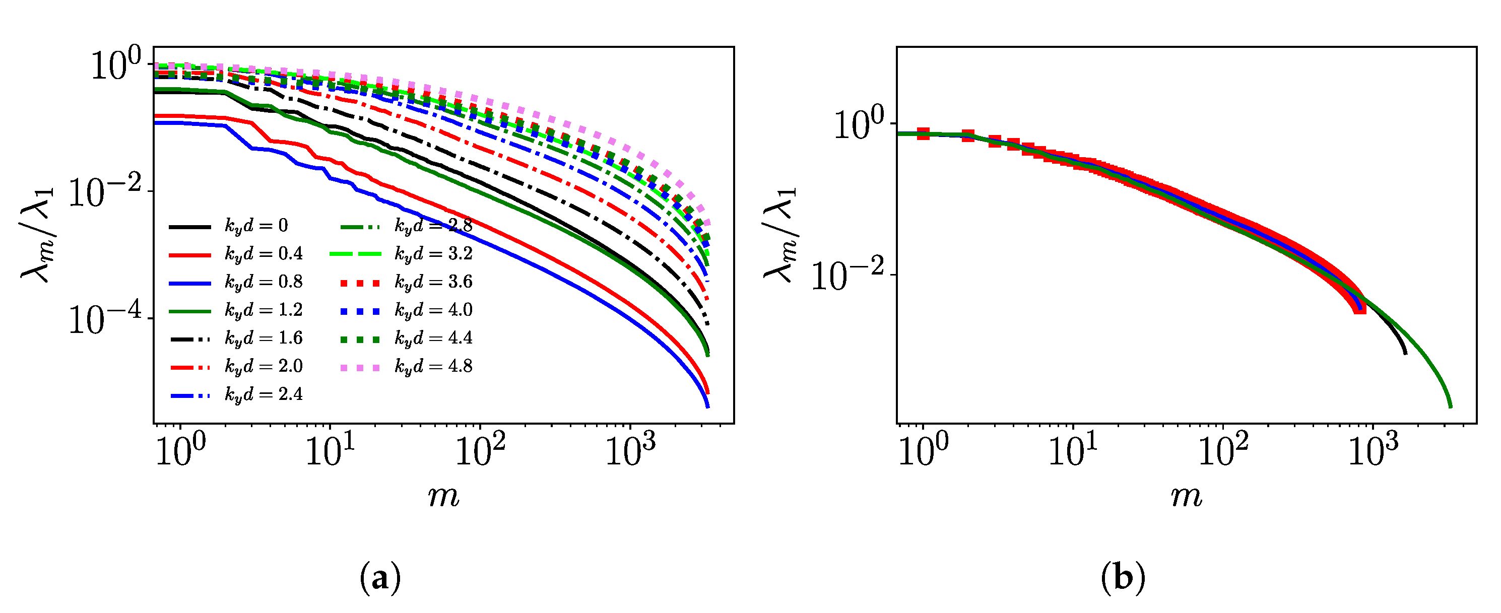 Energies 13 01660 g011