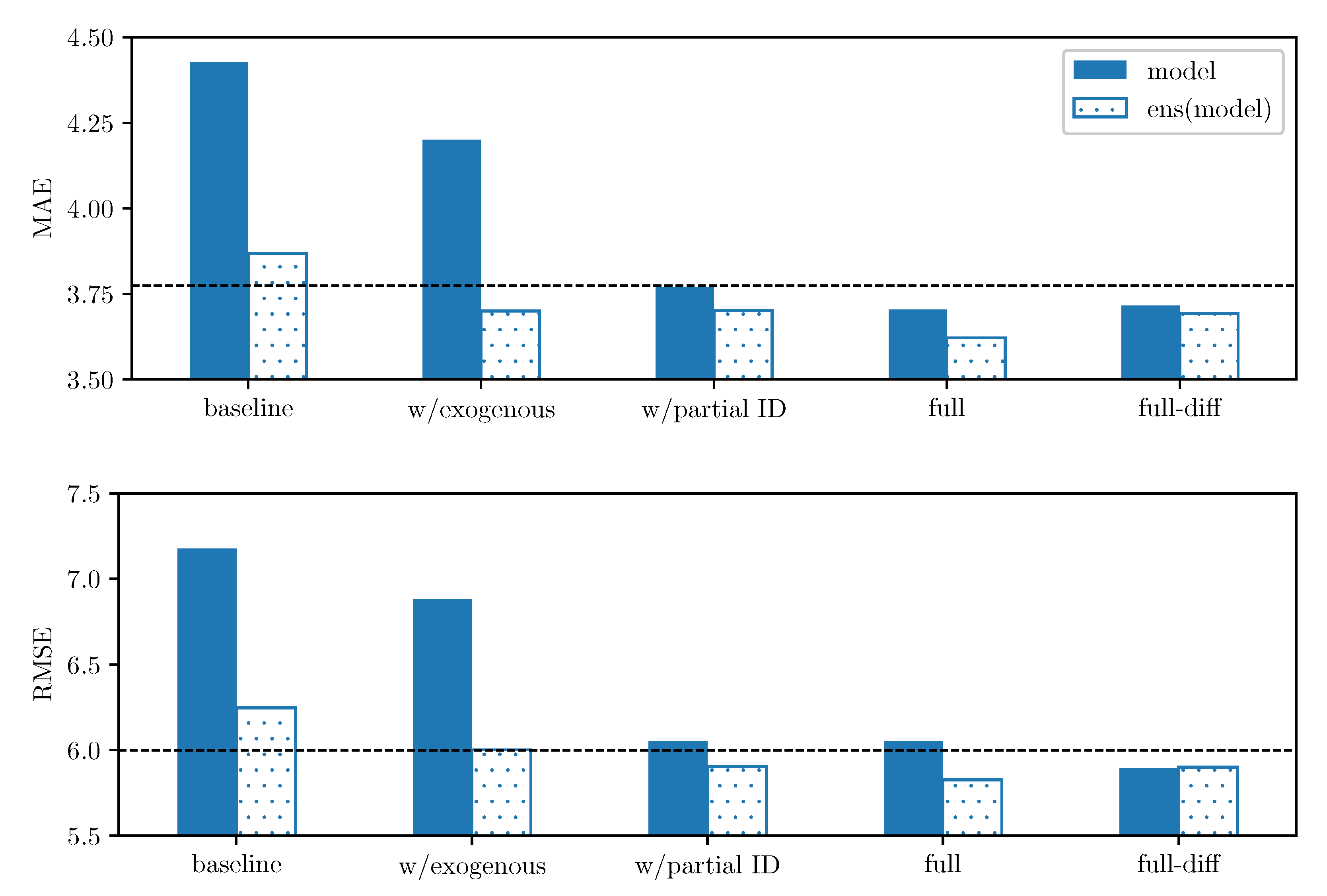 Energies 13 01667 g004