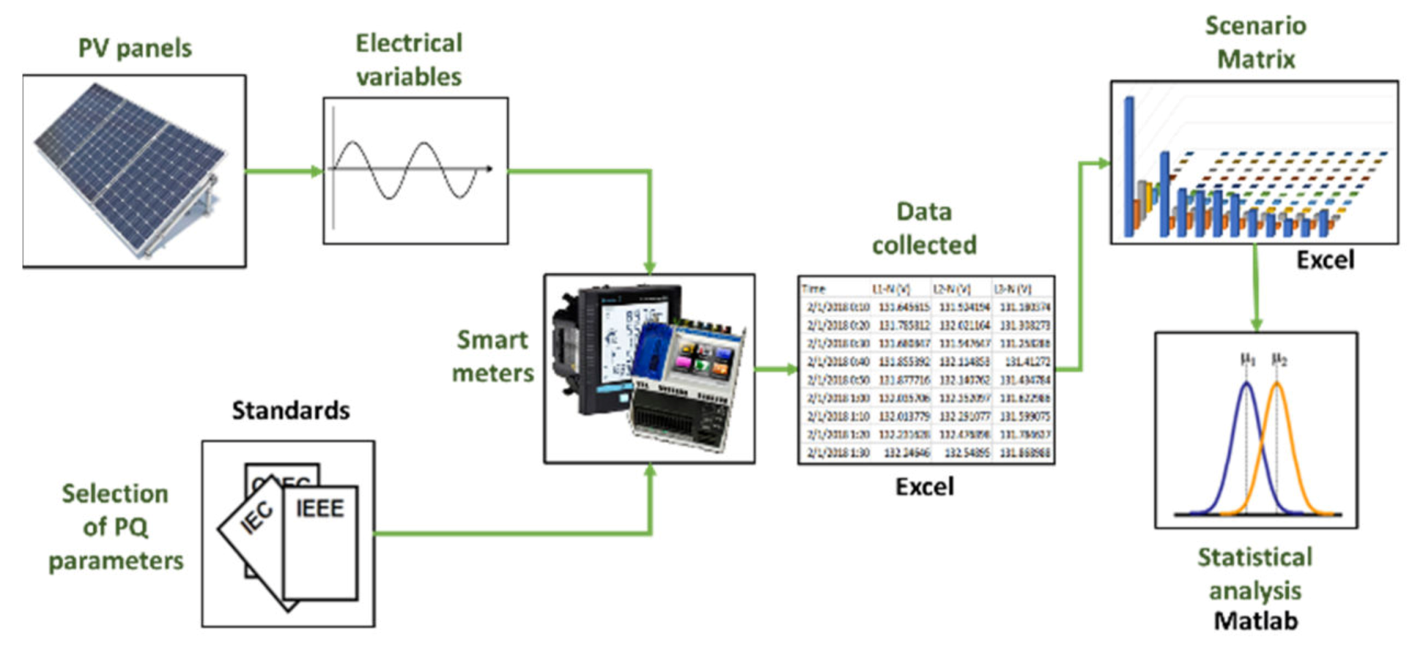 Energies | Free Full-Text | Impact Evaluation Of Grid-Connected PV ...