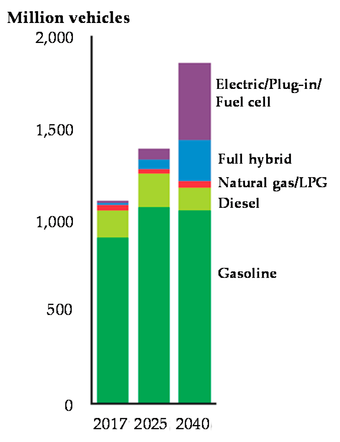 Energies 13 01672 g001