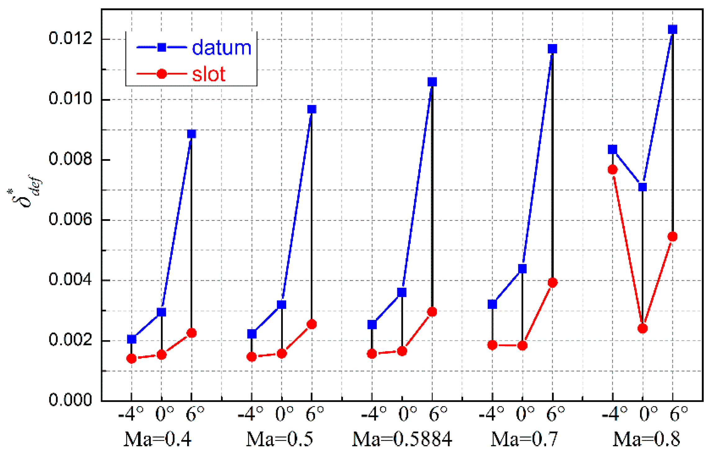 Energies 13 01673 g005