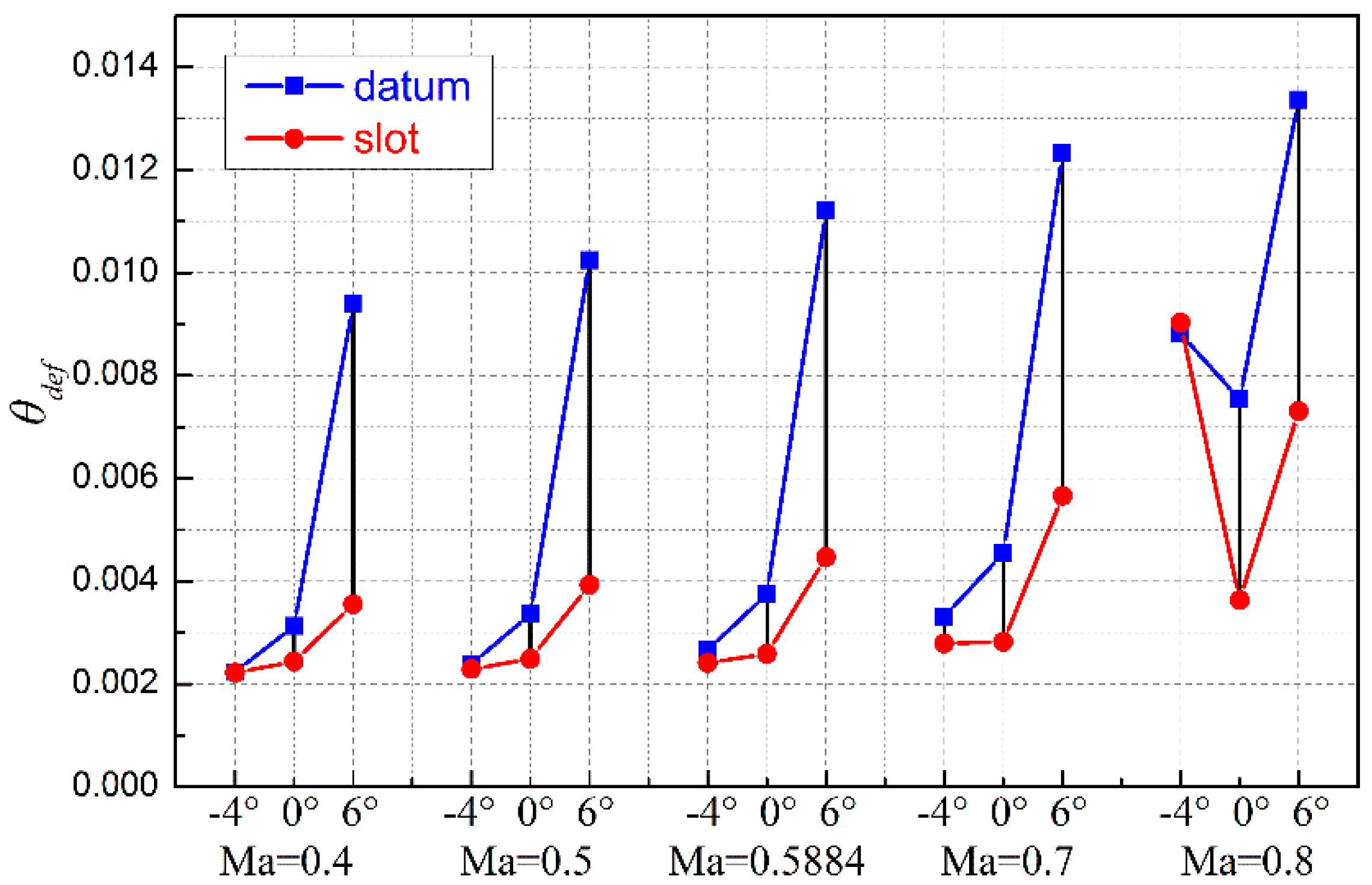 Energies 13 01673 g006