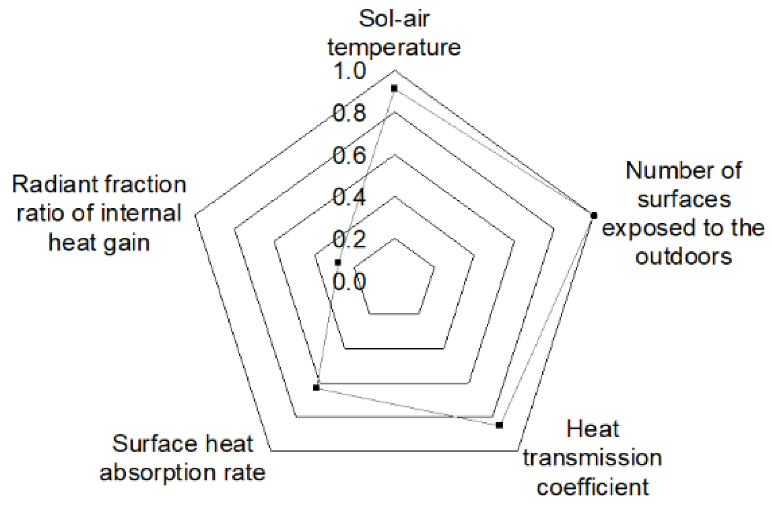 Pushing the Boundaries: Heating a Building with a Chilled Water System, 2020-03-30