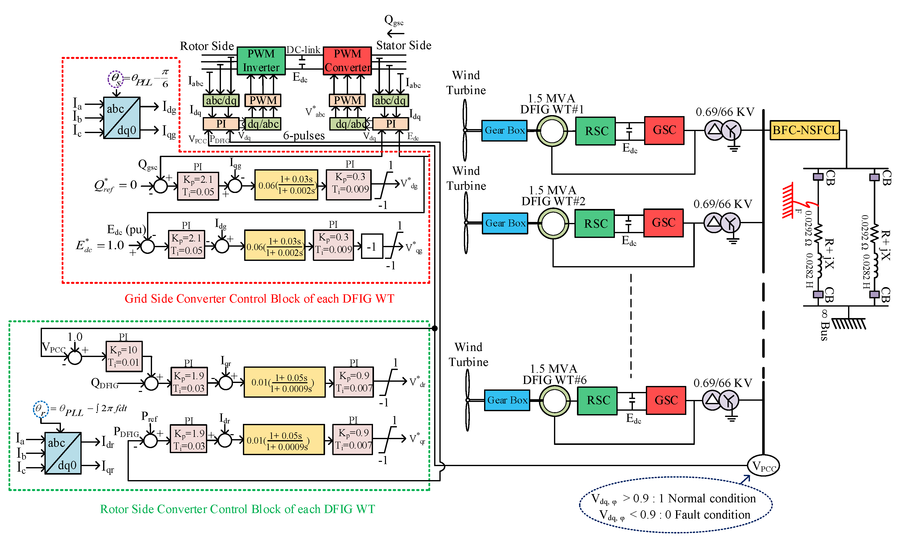 Energies 13 01696 g004