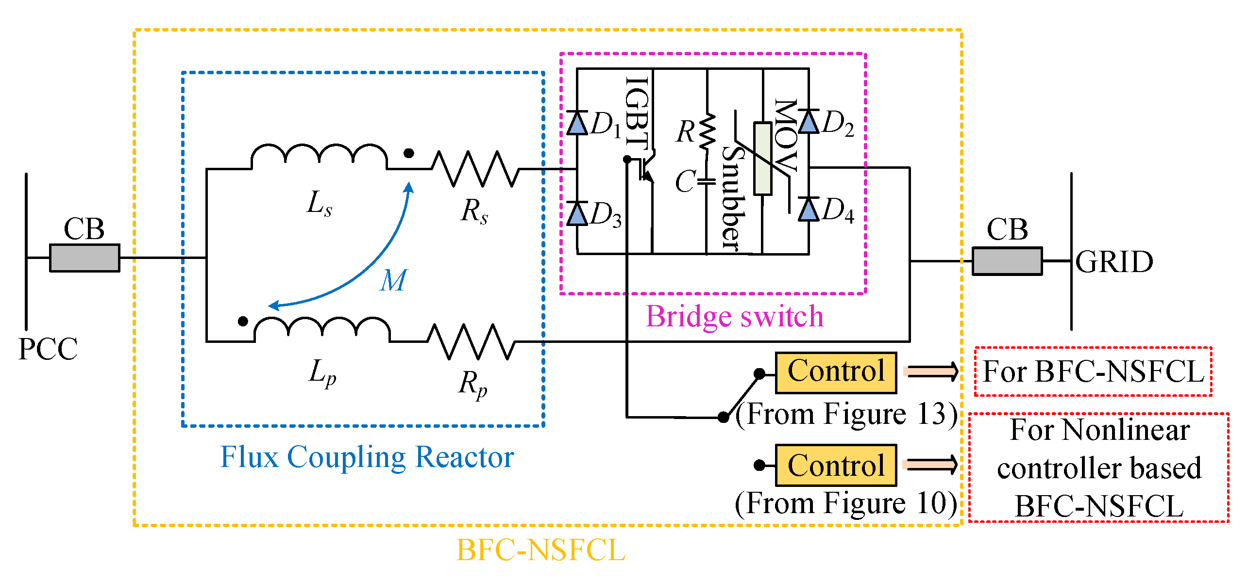 Energies 13 01696 g005
