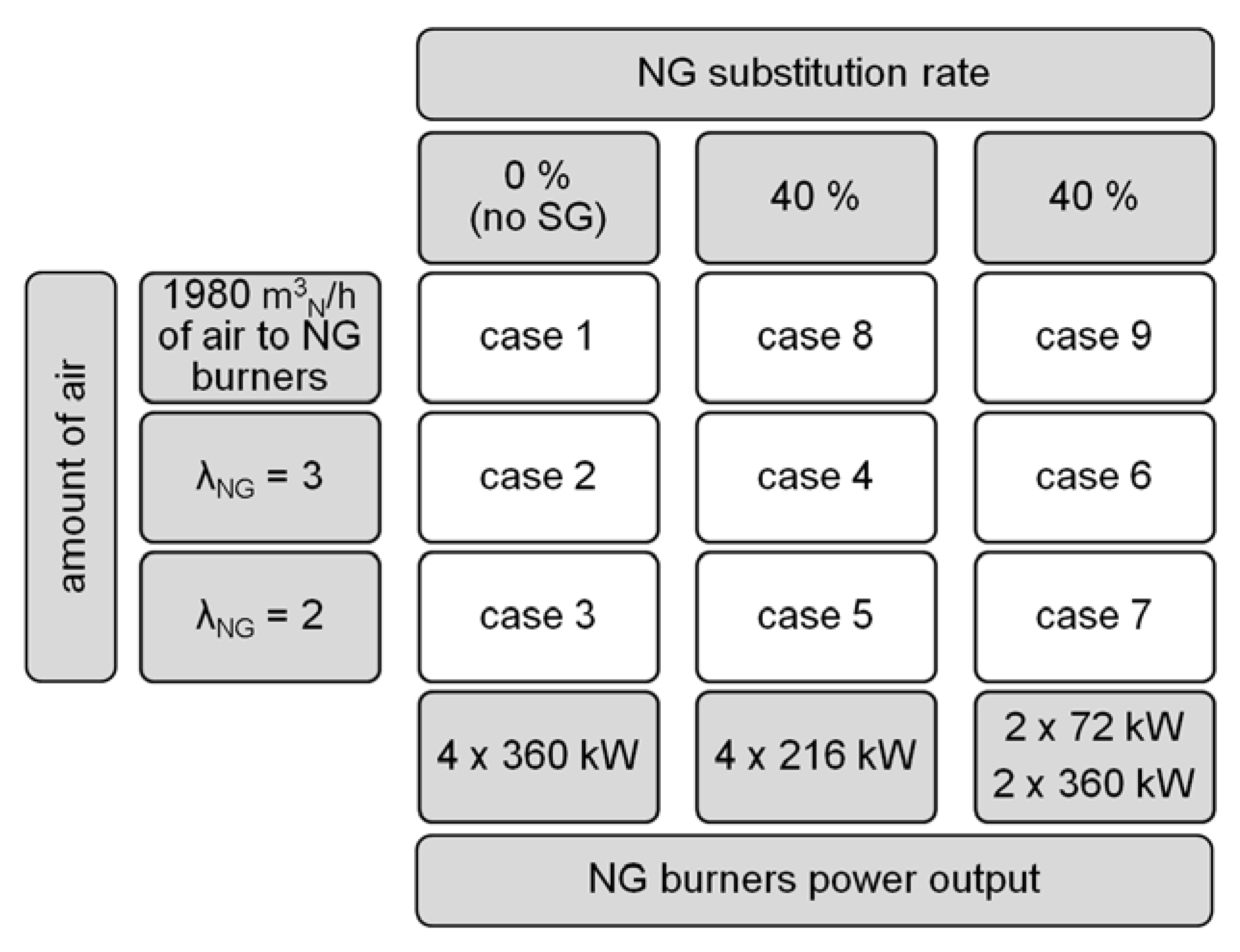 Energies 13 01698 g003