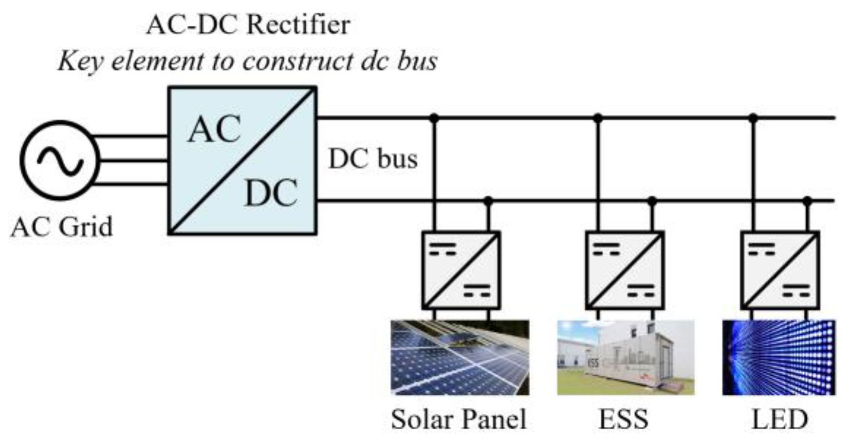 Energies | Free Full-Text | Analysis and Design of Three-Phase Buck  Rectifier Employing UPS to Supply High Reliable DC Power