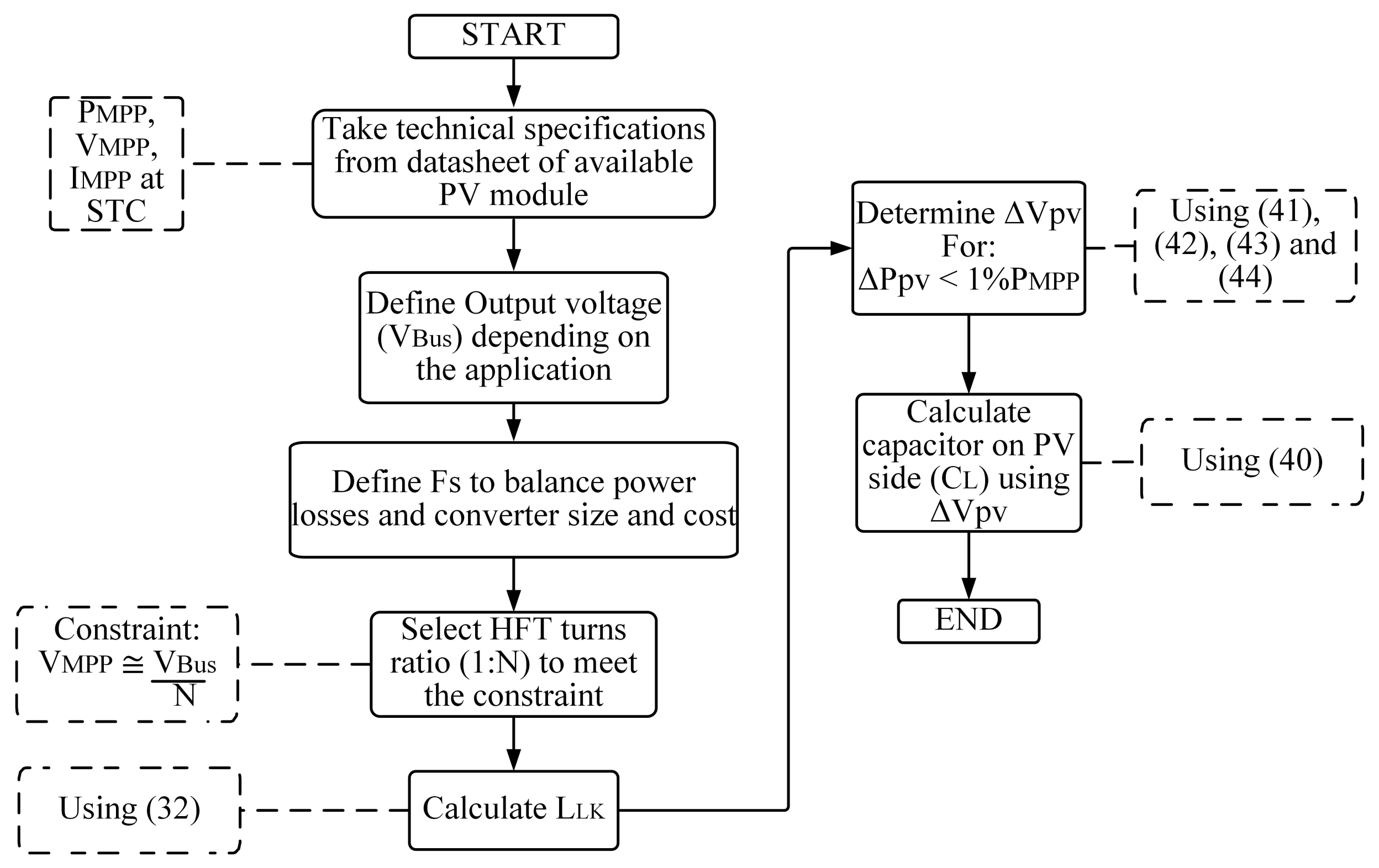 Energies 13 01711 g008