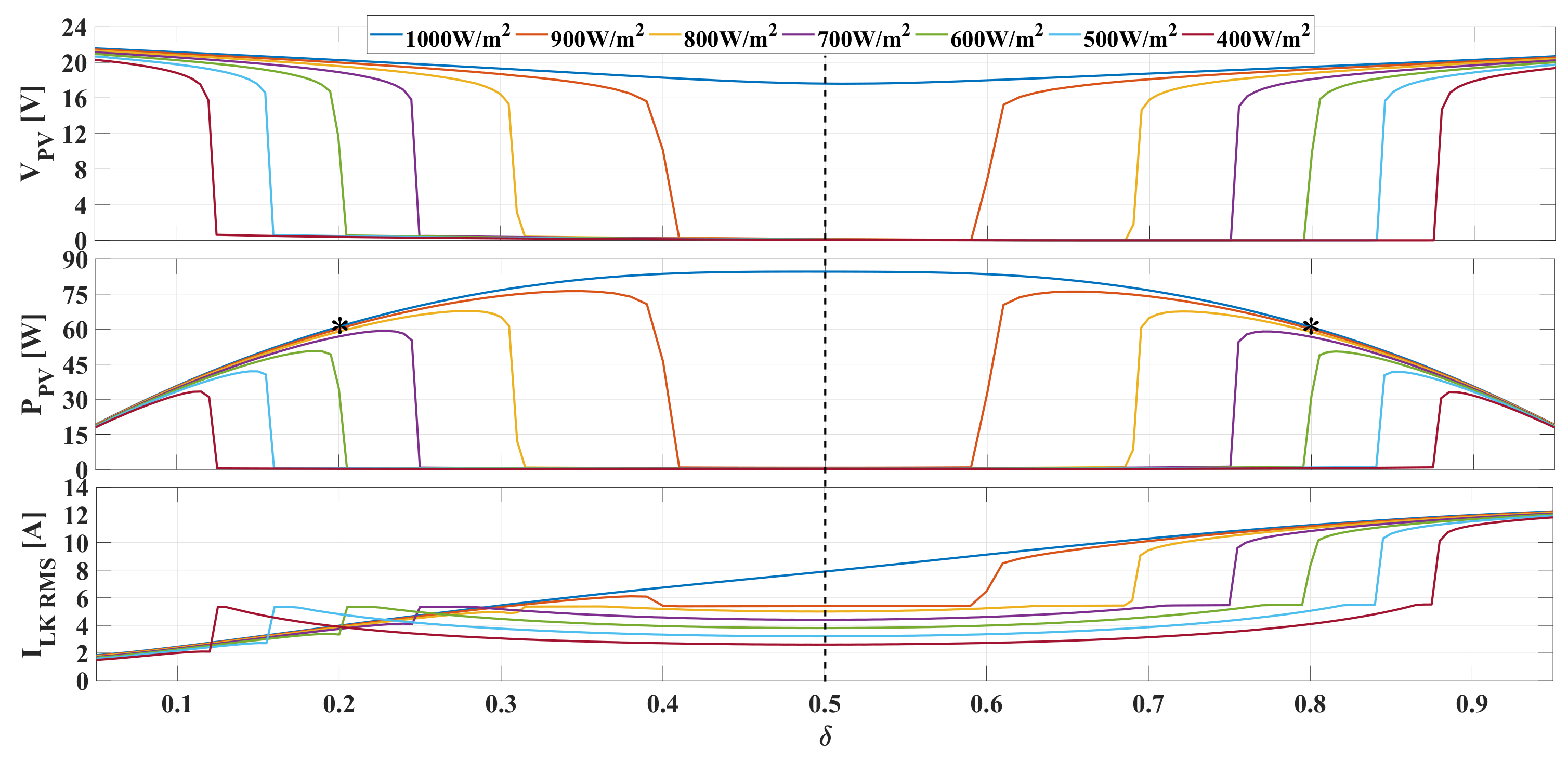 Energies 13 01711 g012