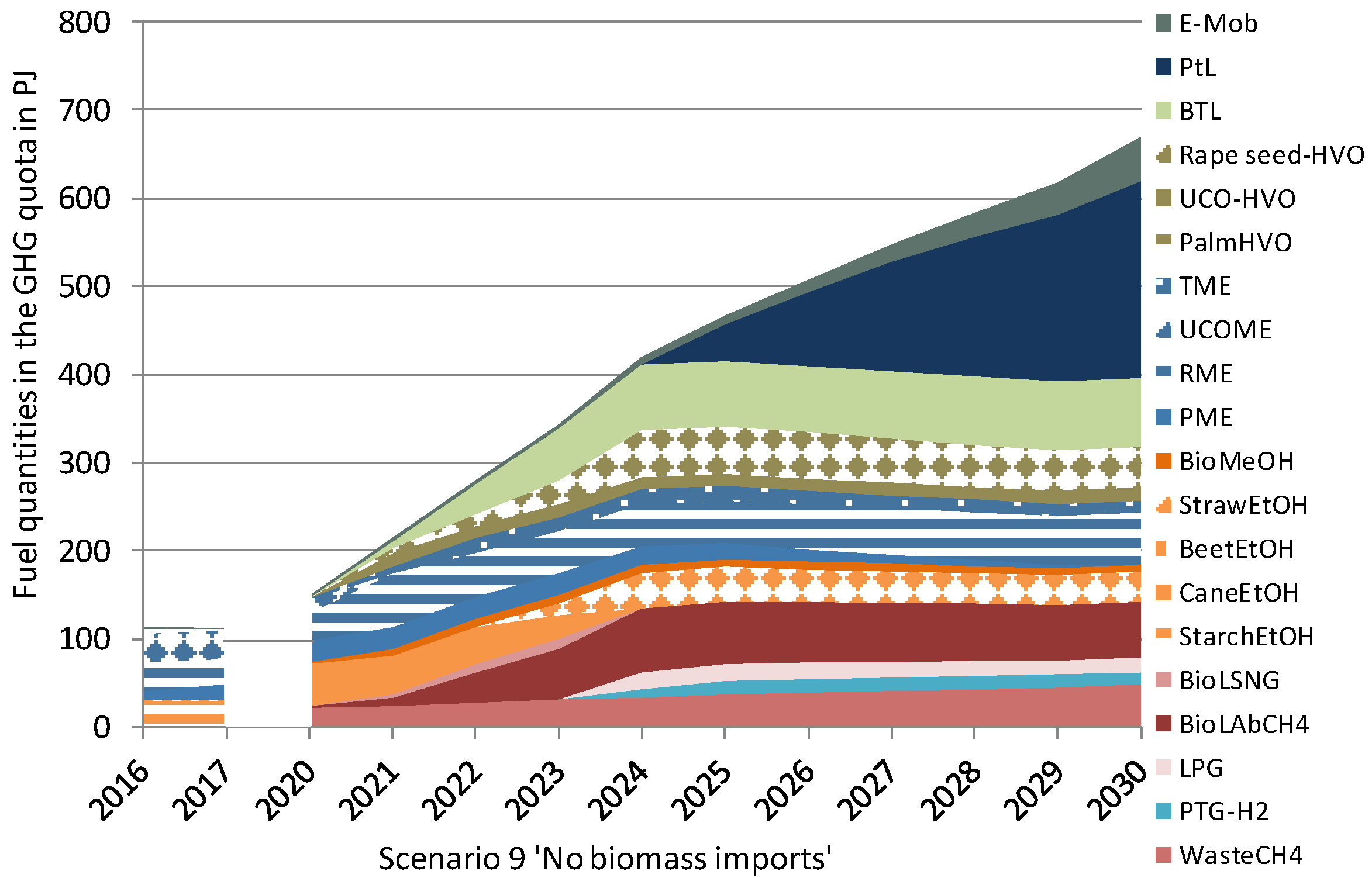 Energies 13 01712 g011