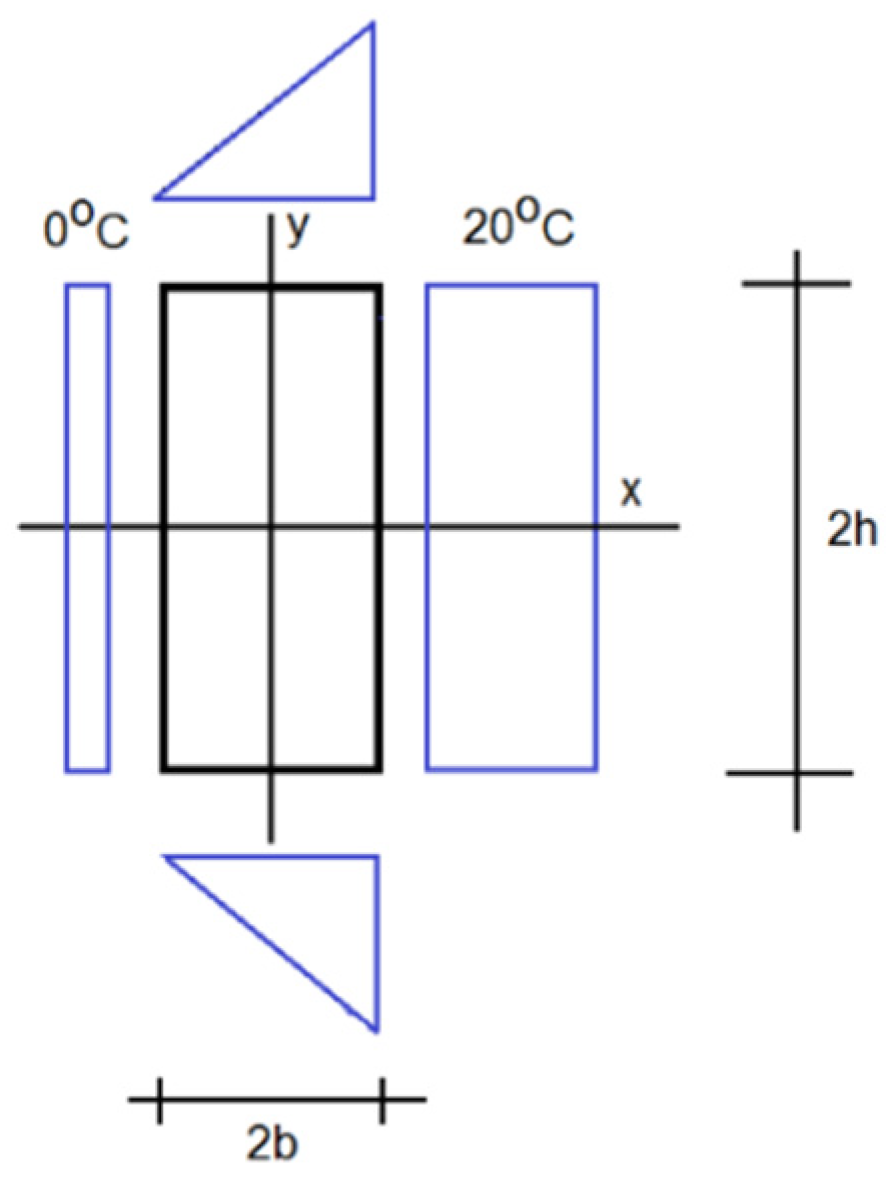 Energies 13 01714 g007 Energies 13 01714 g007